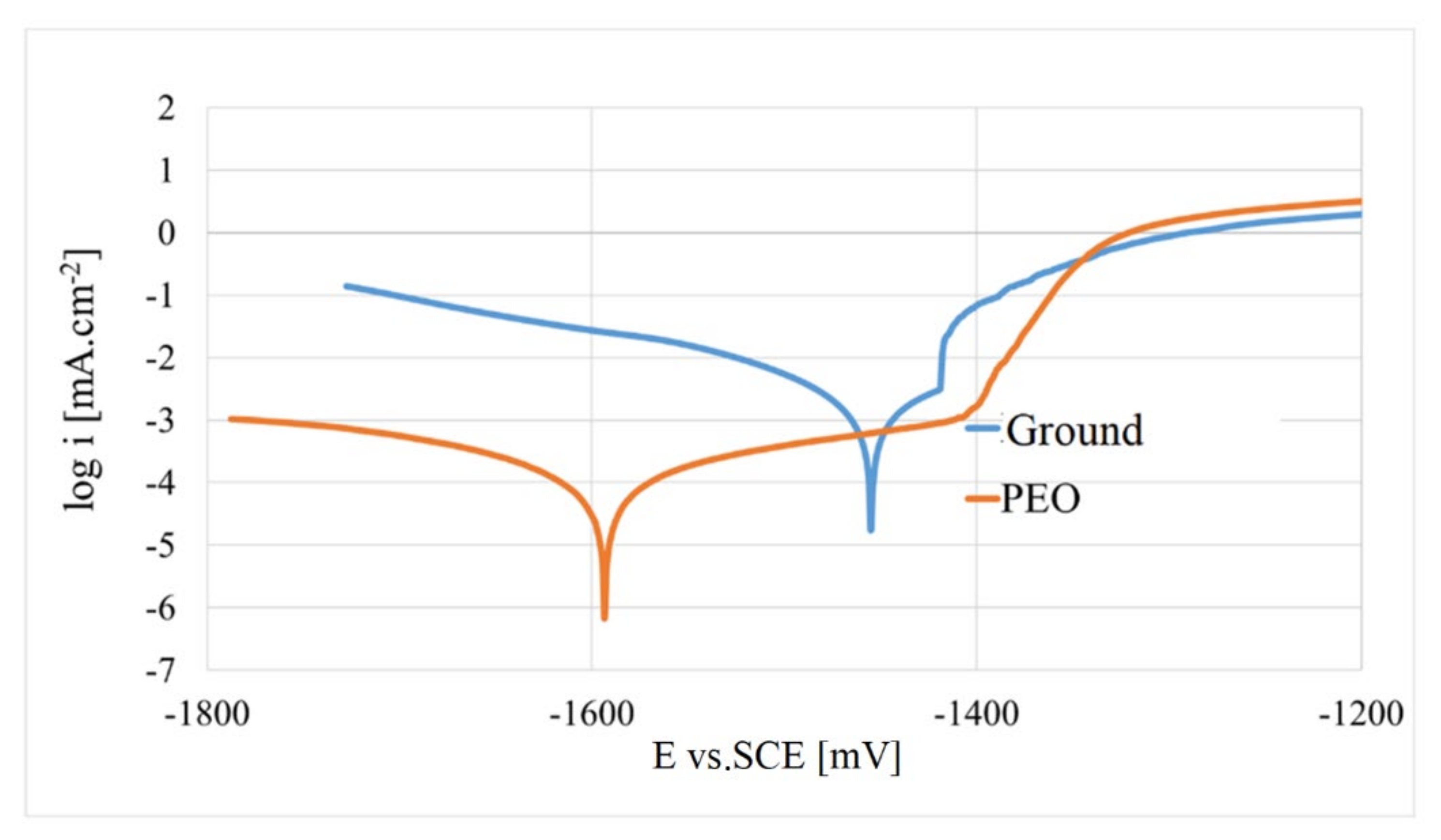 Coatings 12 00566 g008