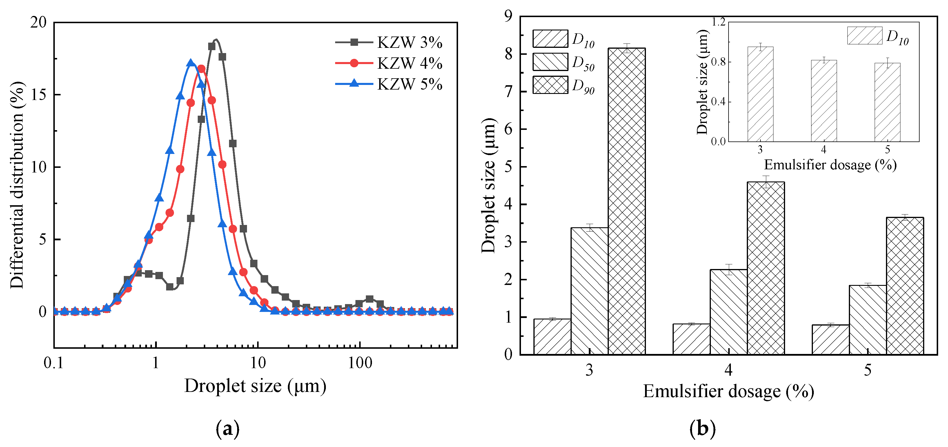 Coatings 12 00575 g002