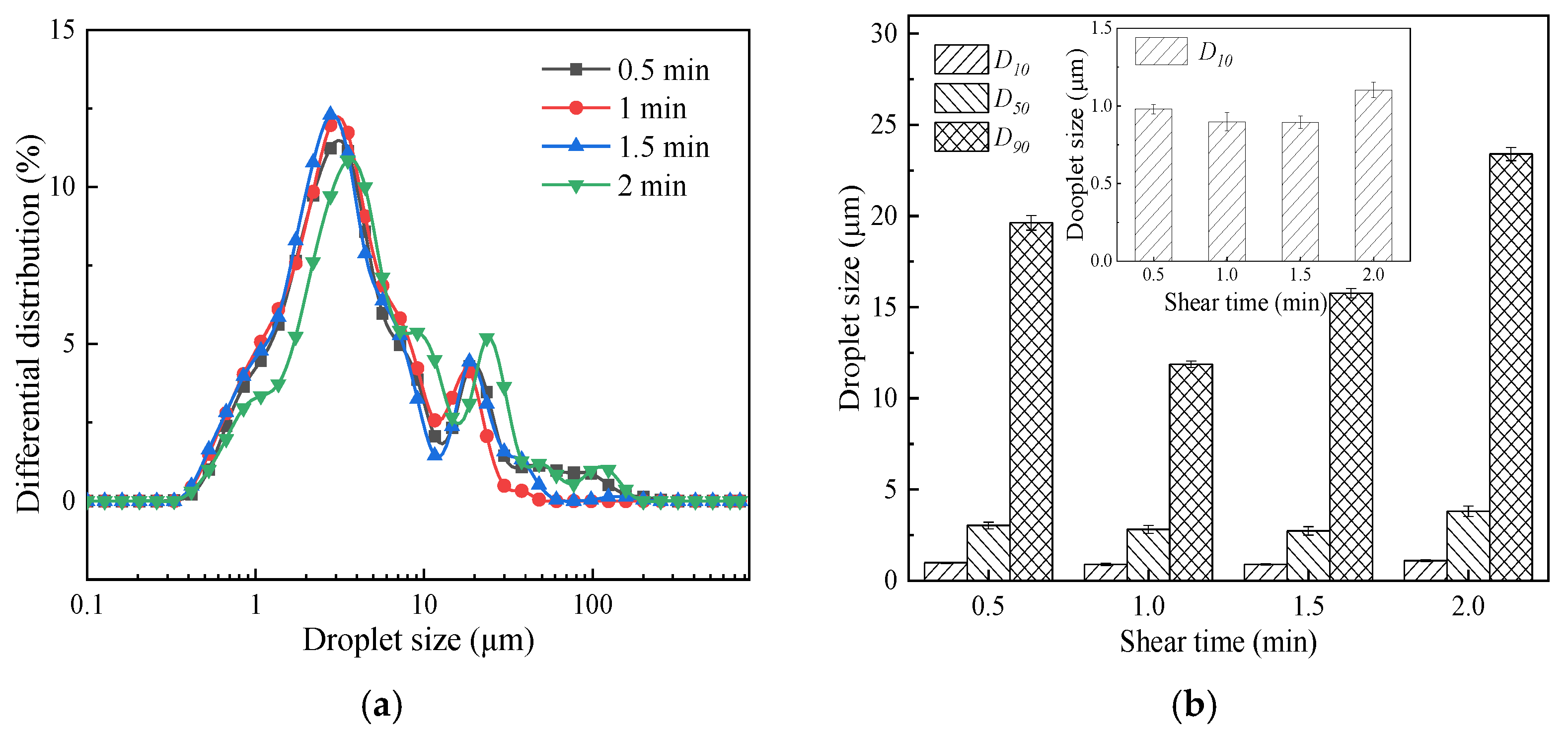 Coatings 12 00575 g004