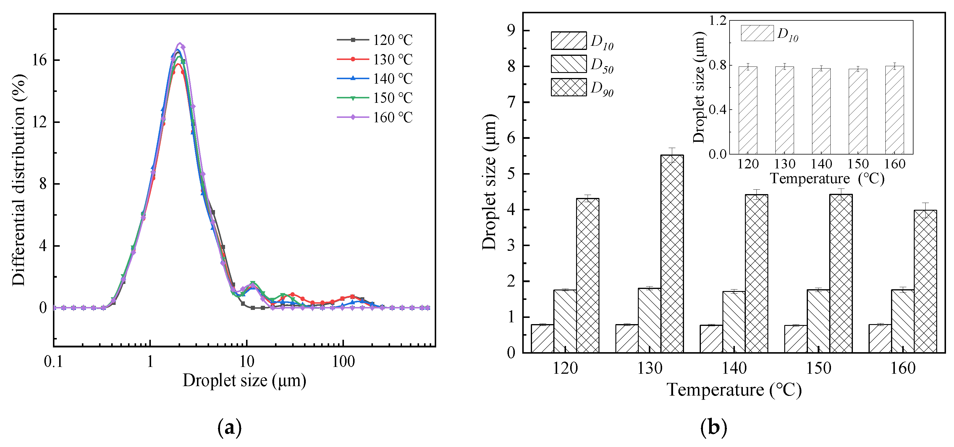 Coatings 12 00575 g005
