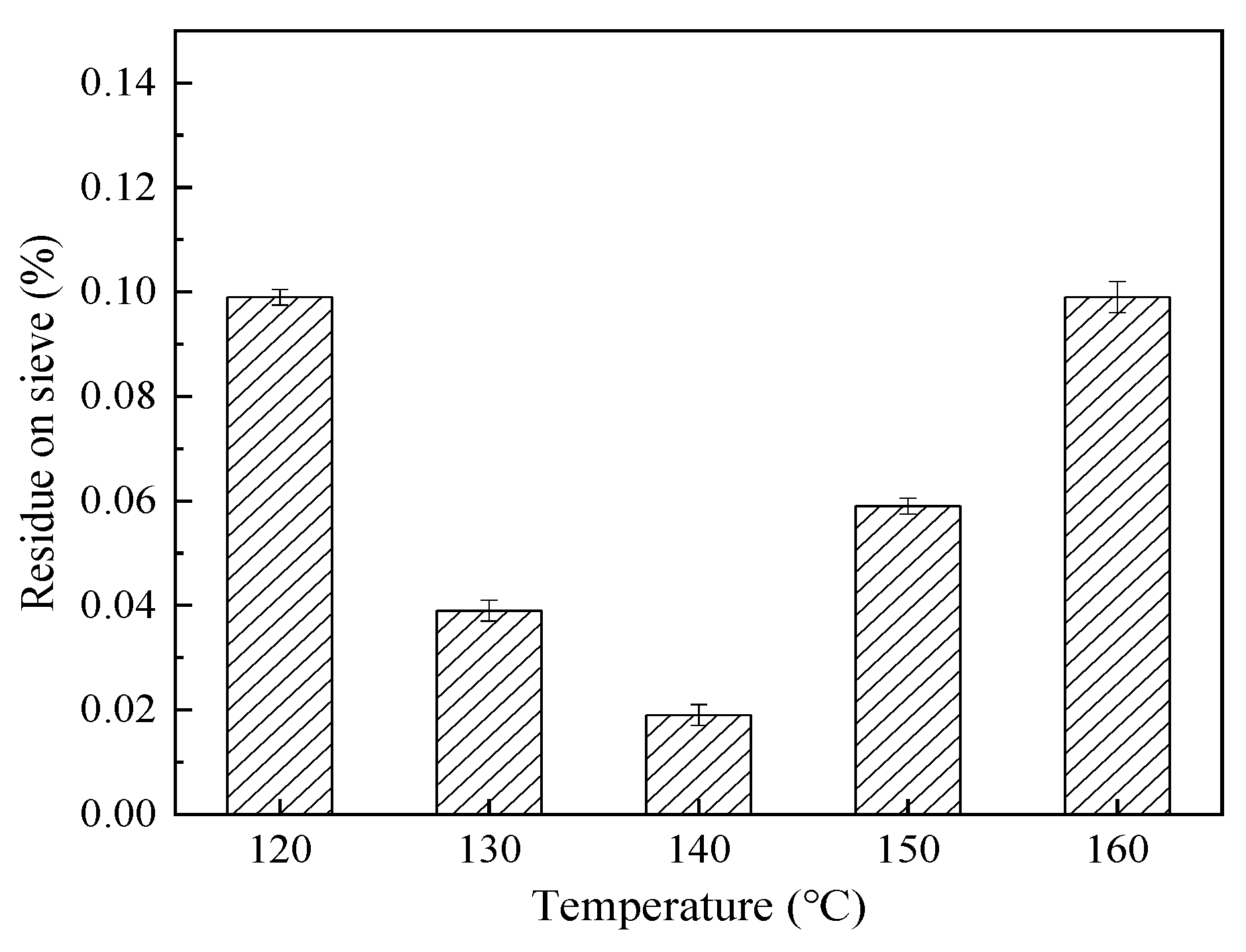 Coatings 12 00575 g006