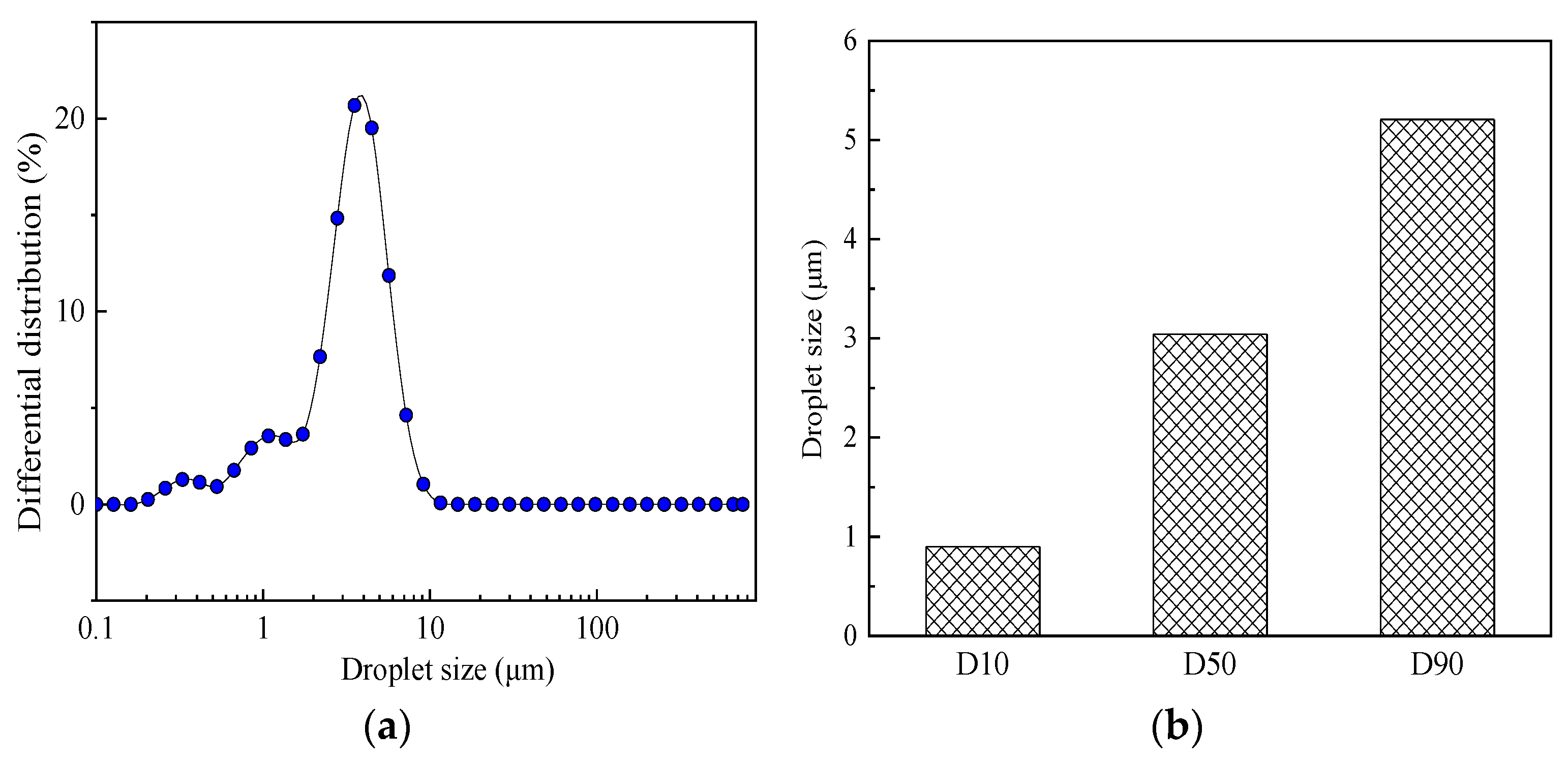 Coatings 12 00575 g008
