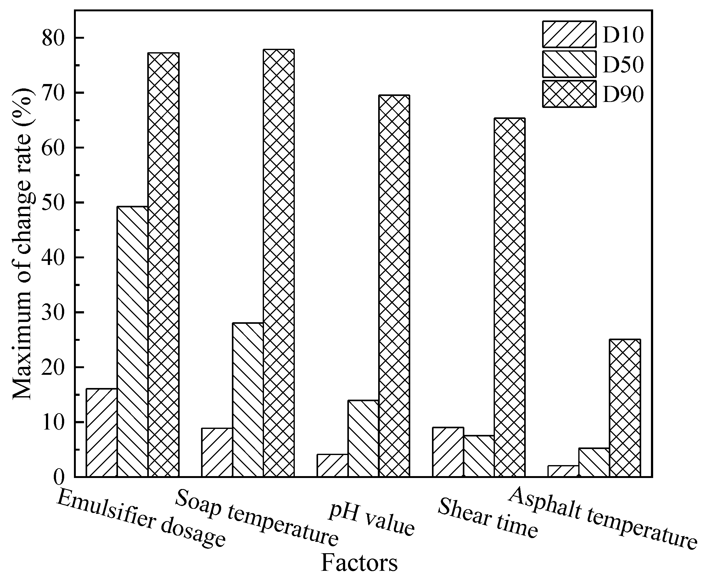 Coatings 12 00575 g009