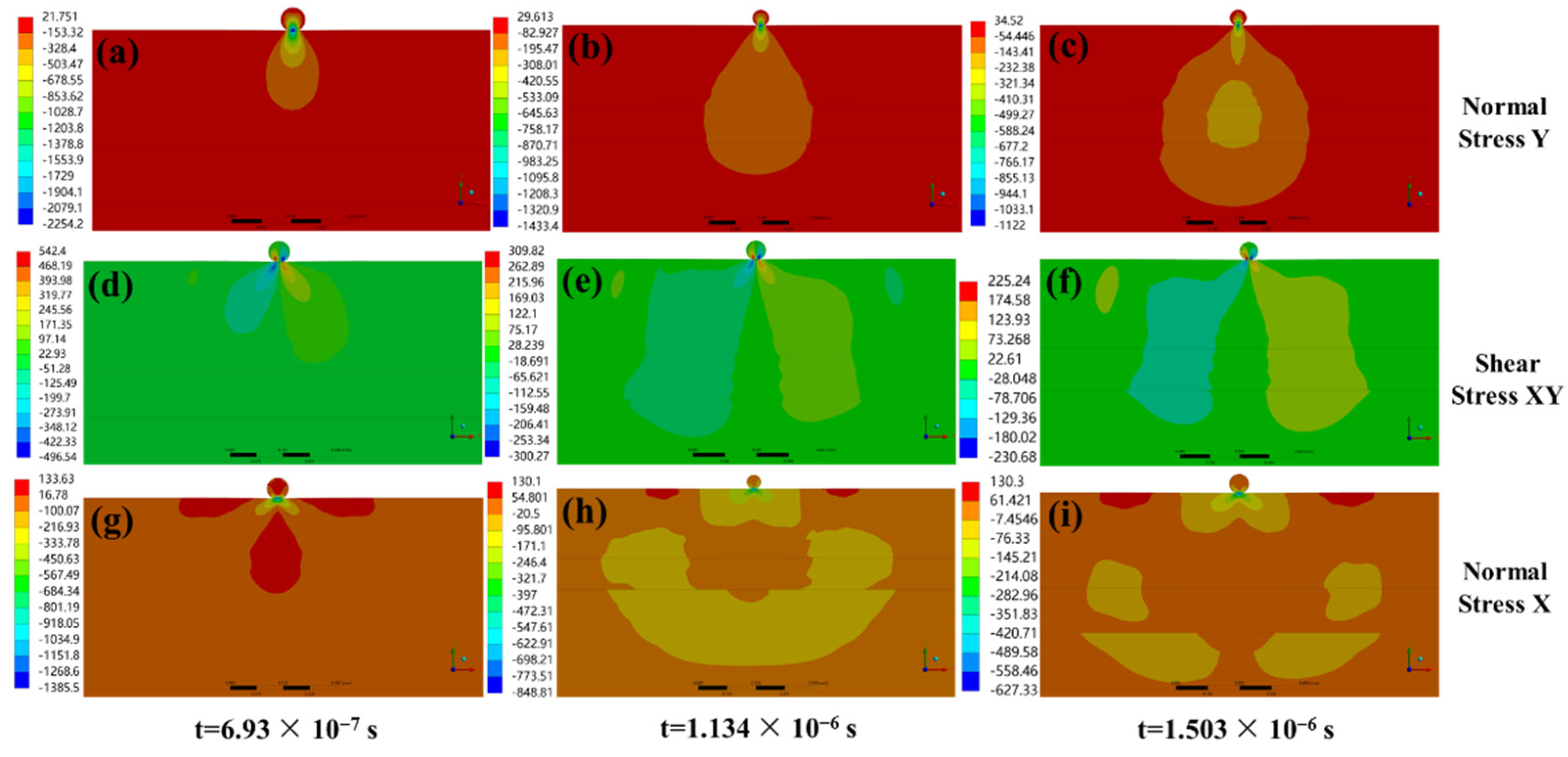 Coatings Free Full Text Effect Of Morphology Impact Velocity And Angle Of The Cao Mgo Al2o3 Sio2 Cmas Particle On The Erosion Behavior Of Thermal Barrier Coatings Tbcs A Finite Element Simulation Study