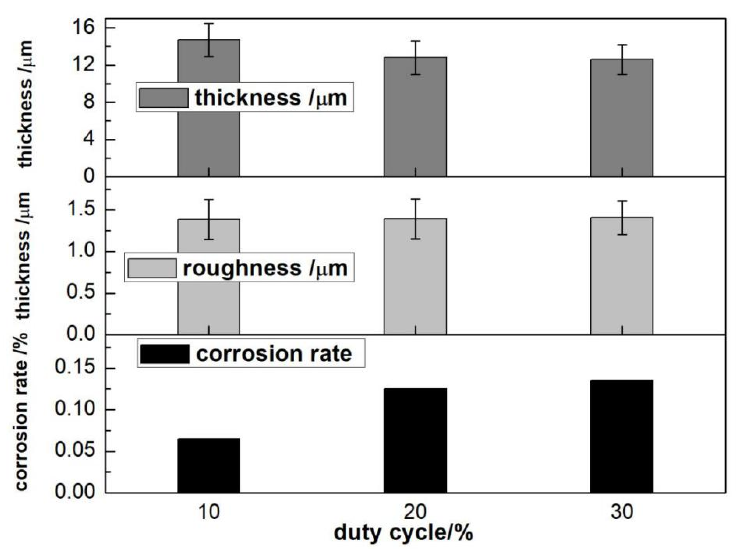Coatings 12 00578 g005