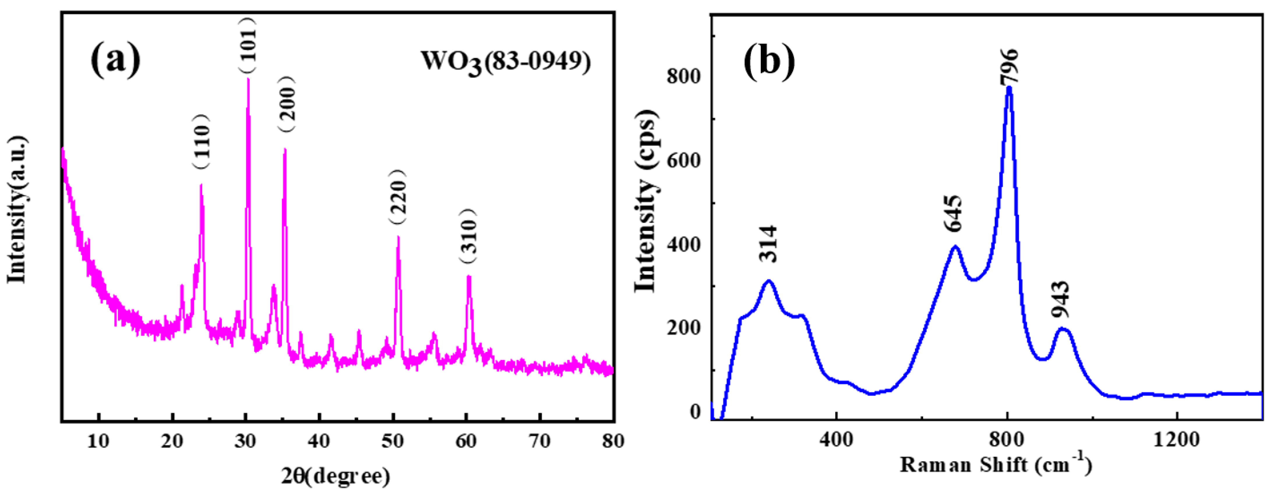 Coatings 12 00595 g001