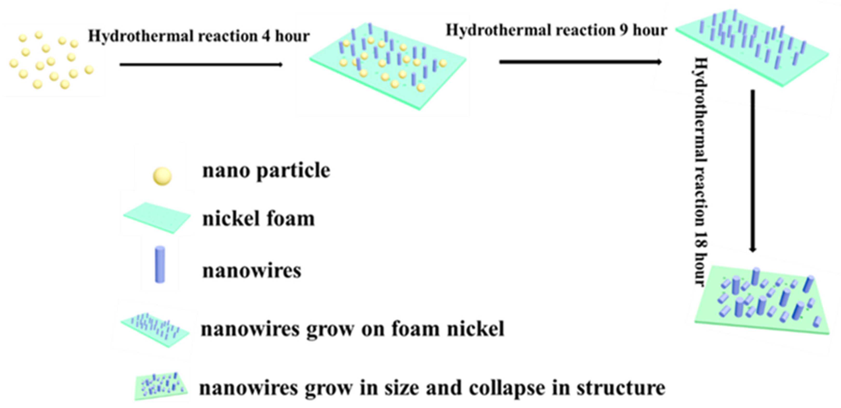 Coatings 12 00595 g004