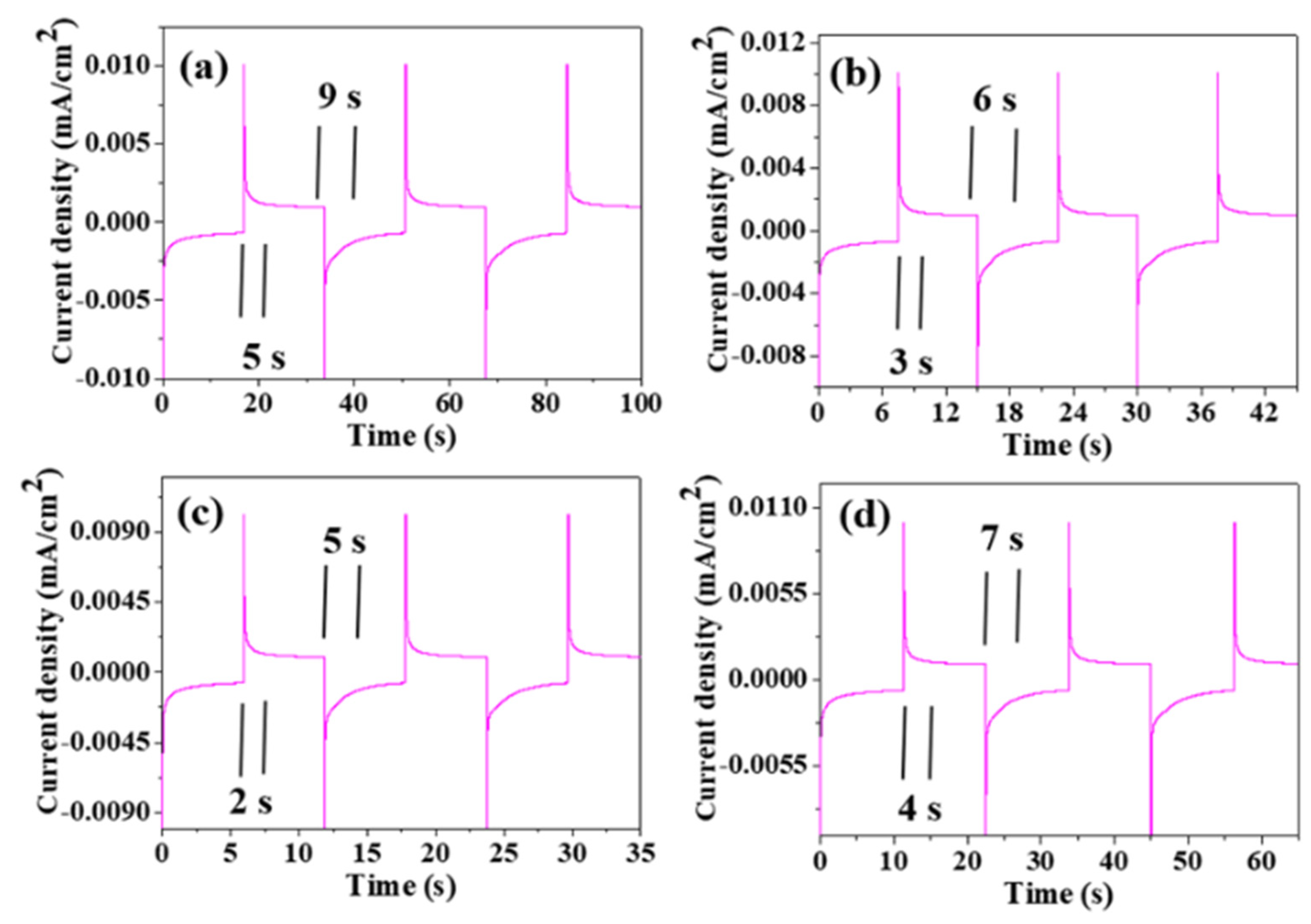 Coatings 12 00595 g005