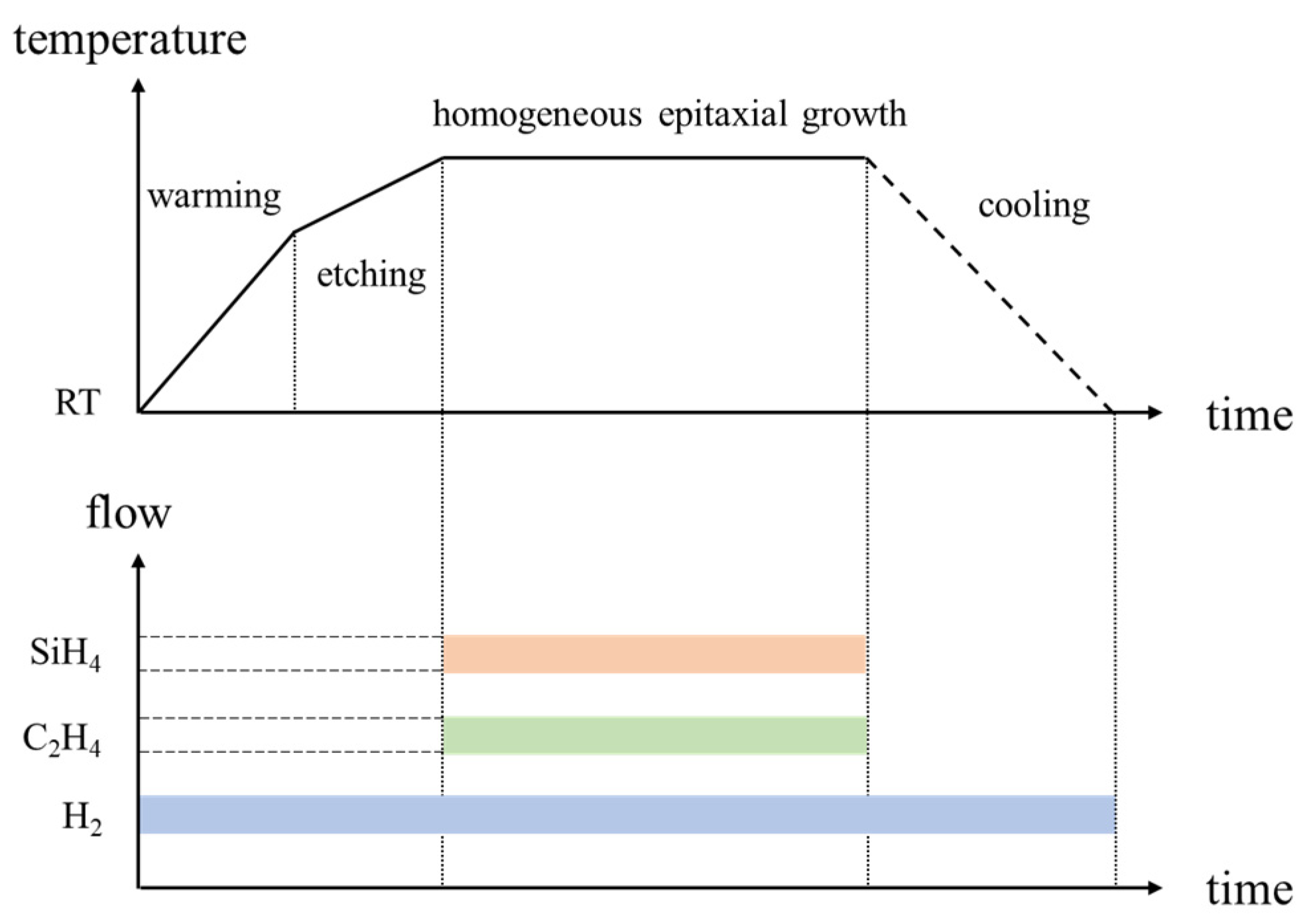 Coatings 12 00597 g001