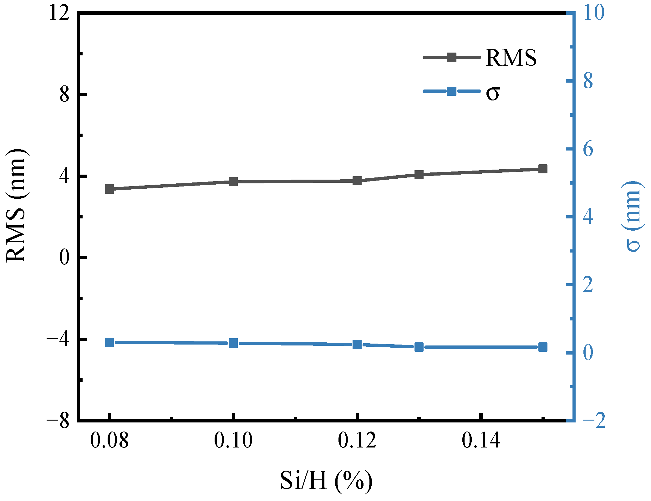 Coatings 12 00597 g011