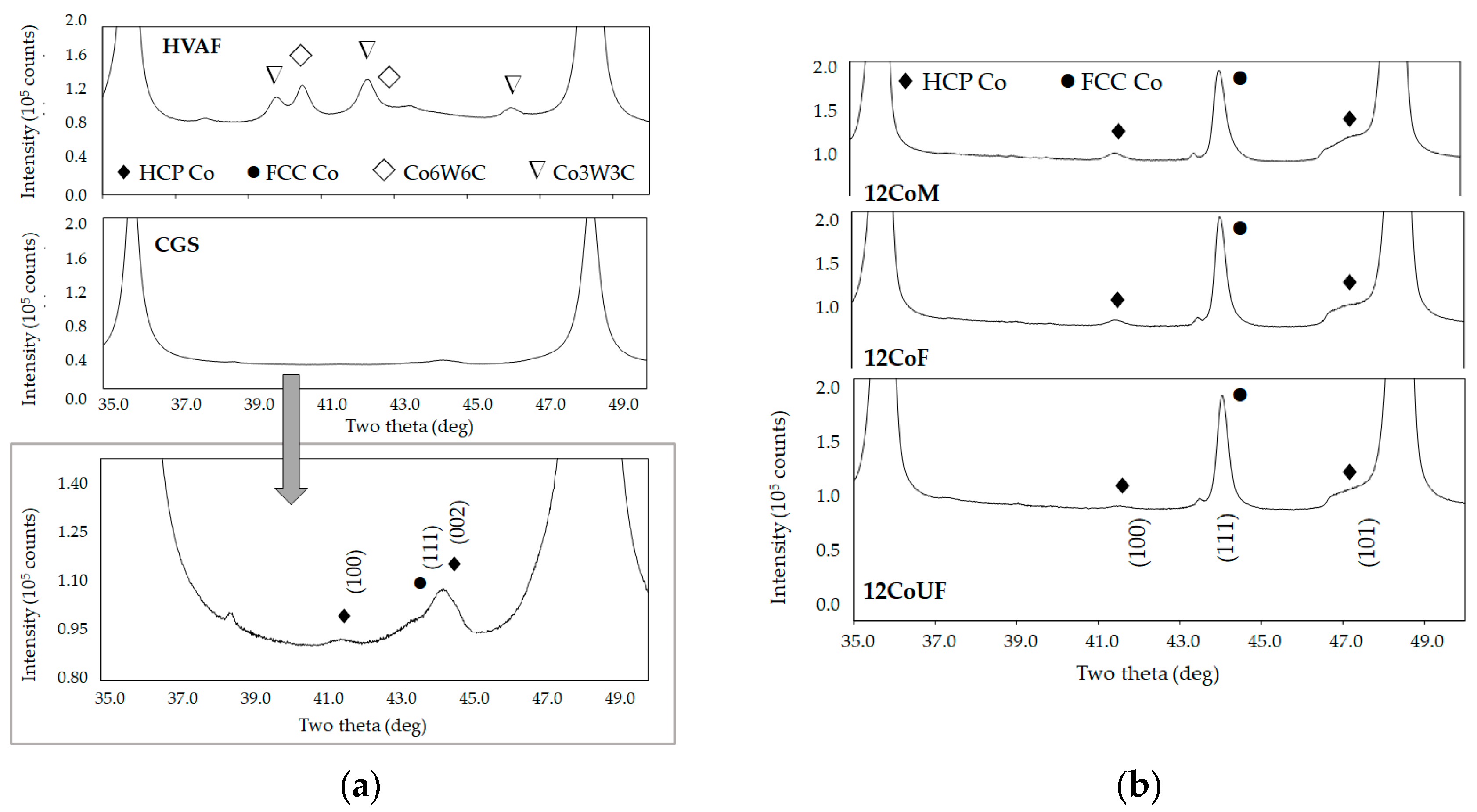 Coatings 12 00620 g006