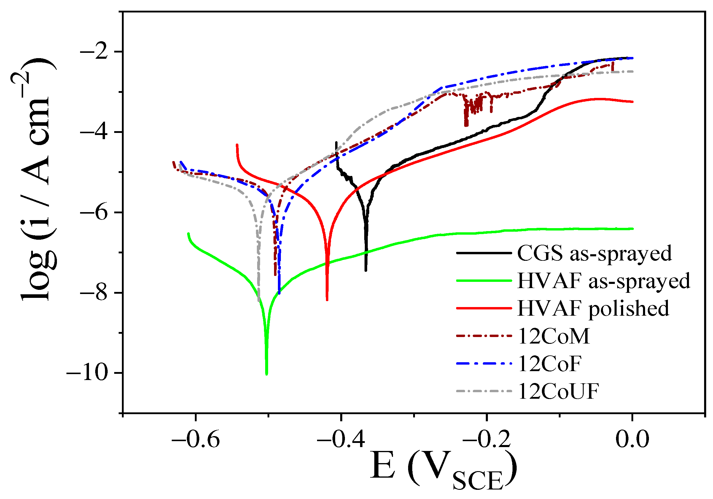 Coatings 12 00620 g007