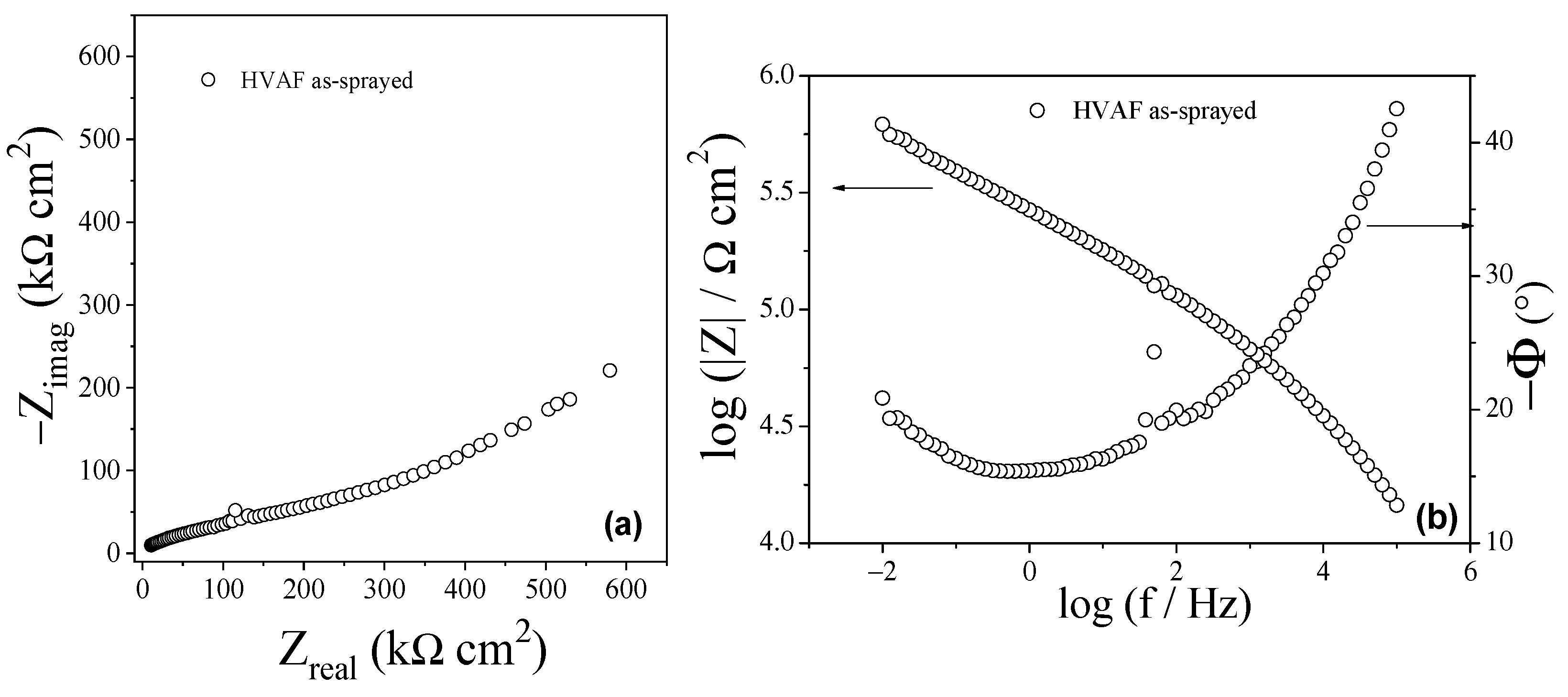 Coatings 12 00620 g009