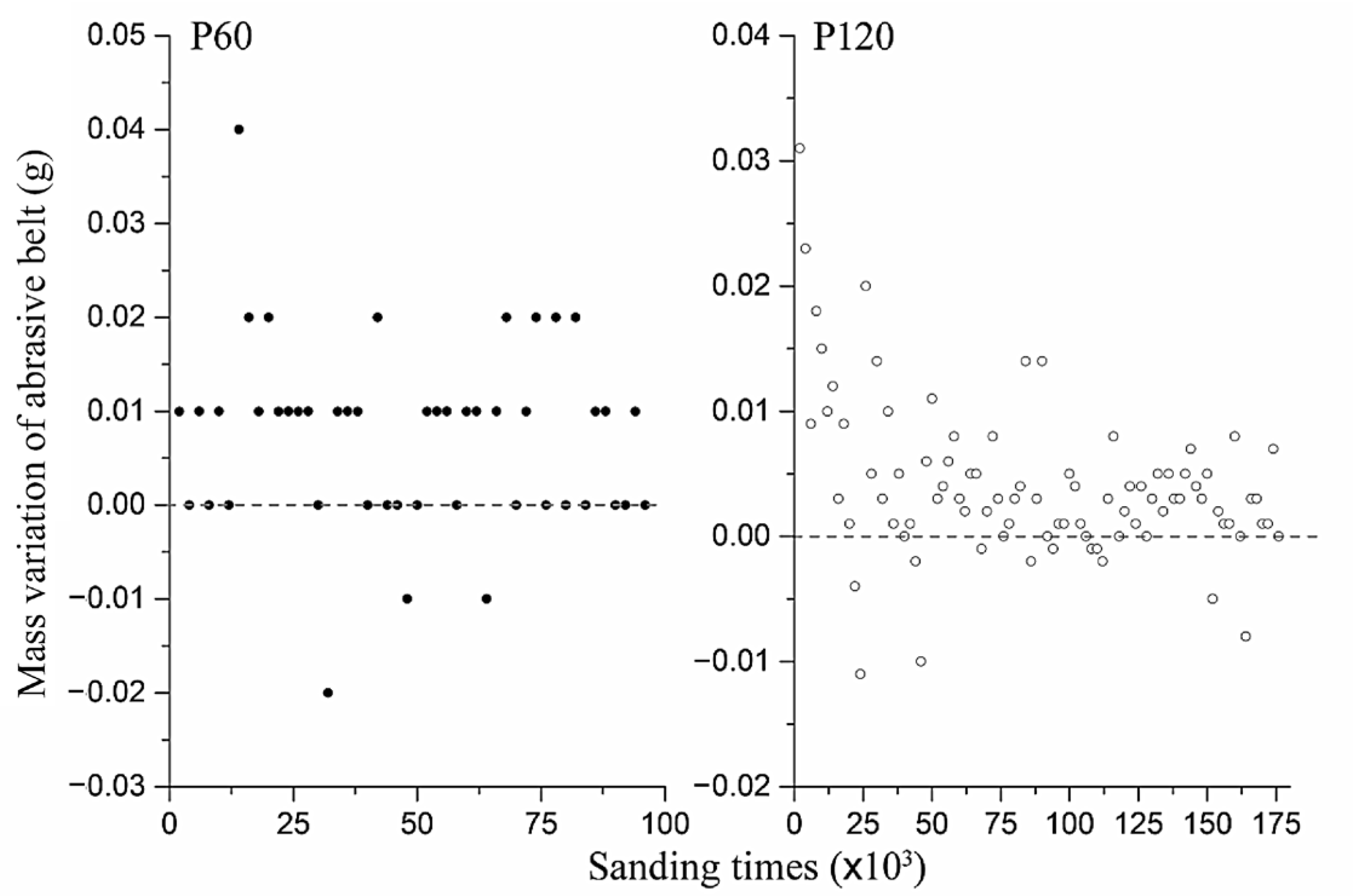 Coatings 12 00621 g002
