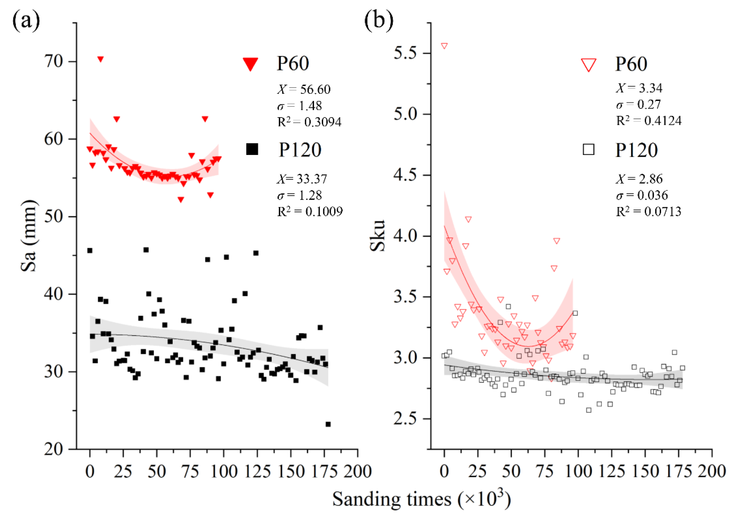 Coatings 12 00621 g007
