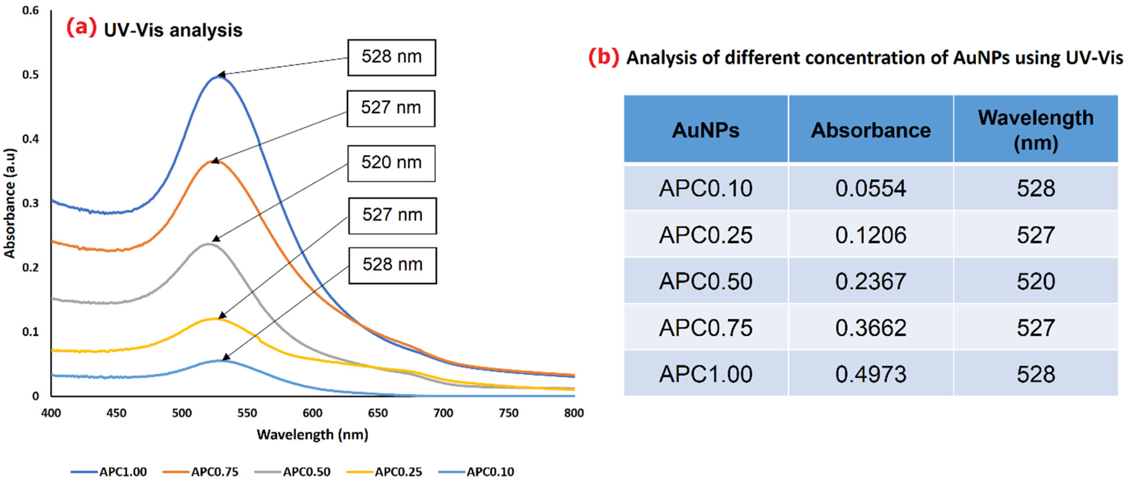Coatings 12 00622 g002
