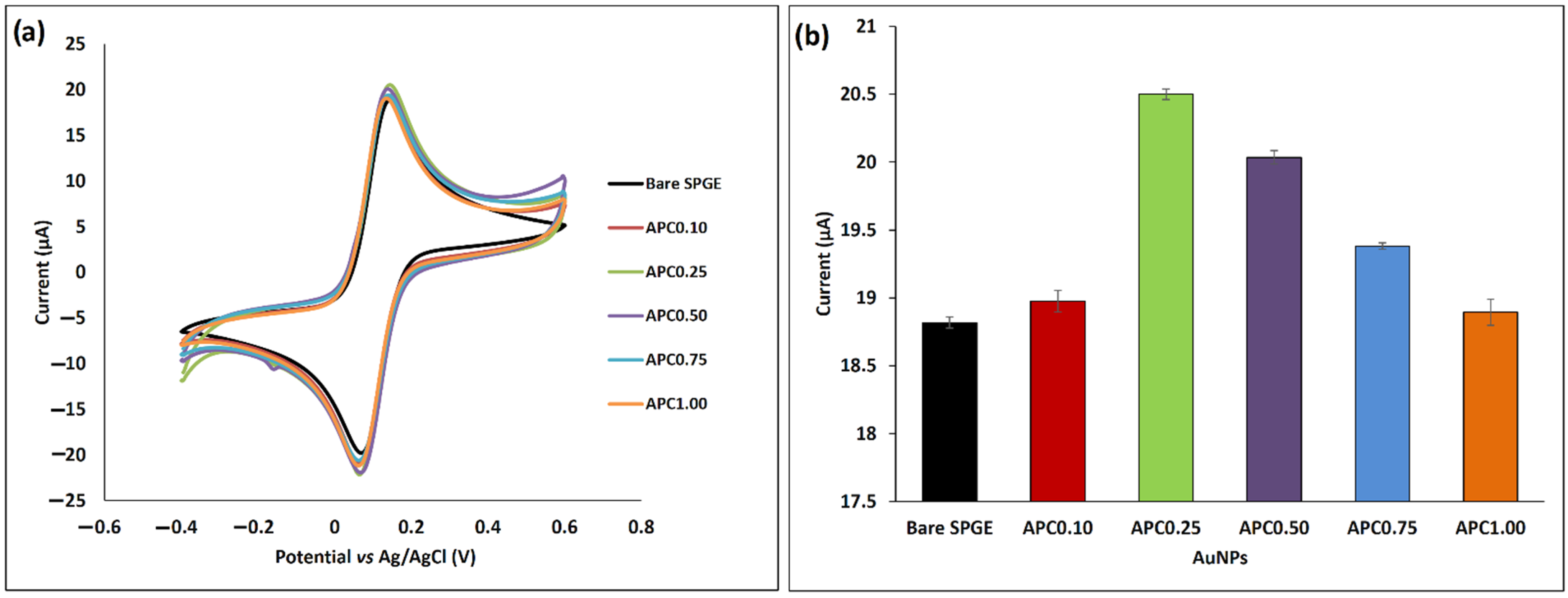 Coatings 12 00622 g003