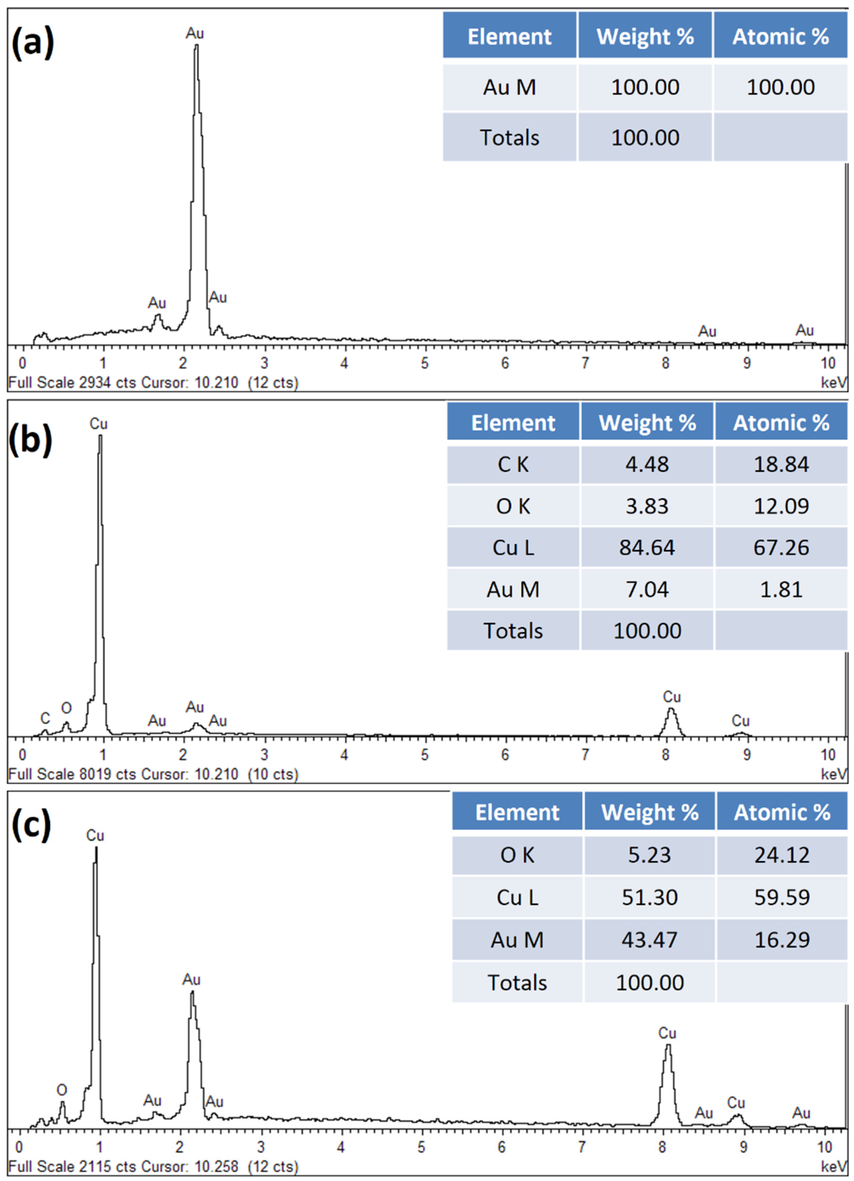 Coatings 12 00622 g009