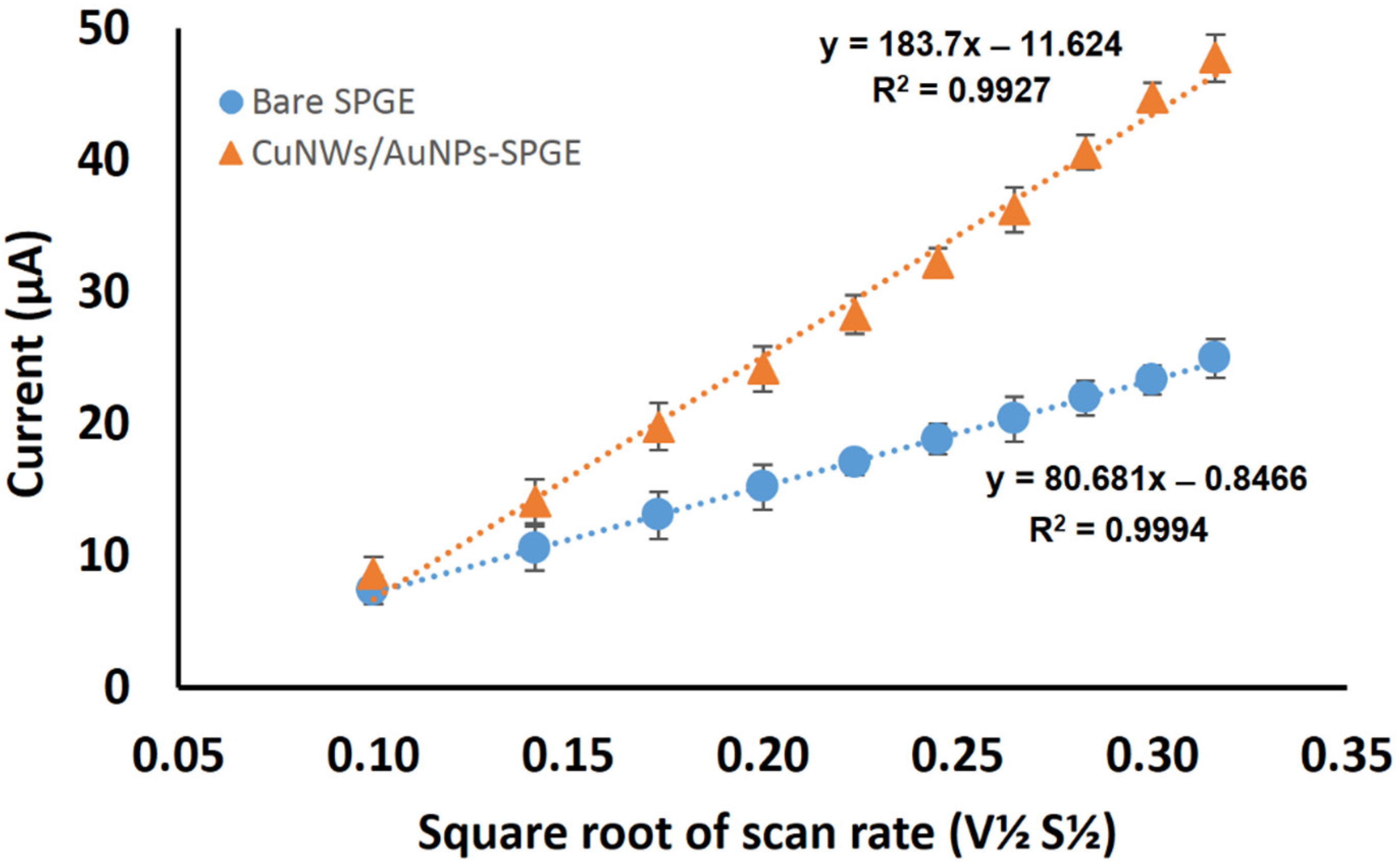 Coatings 12 00622 g010