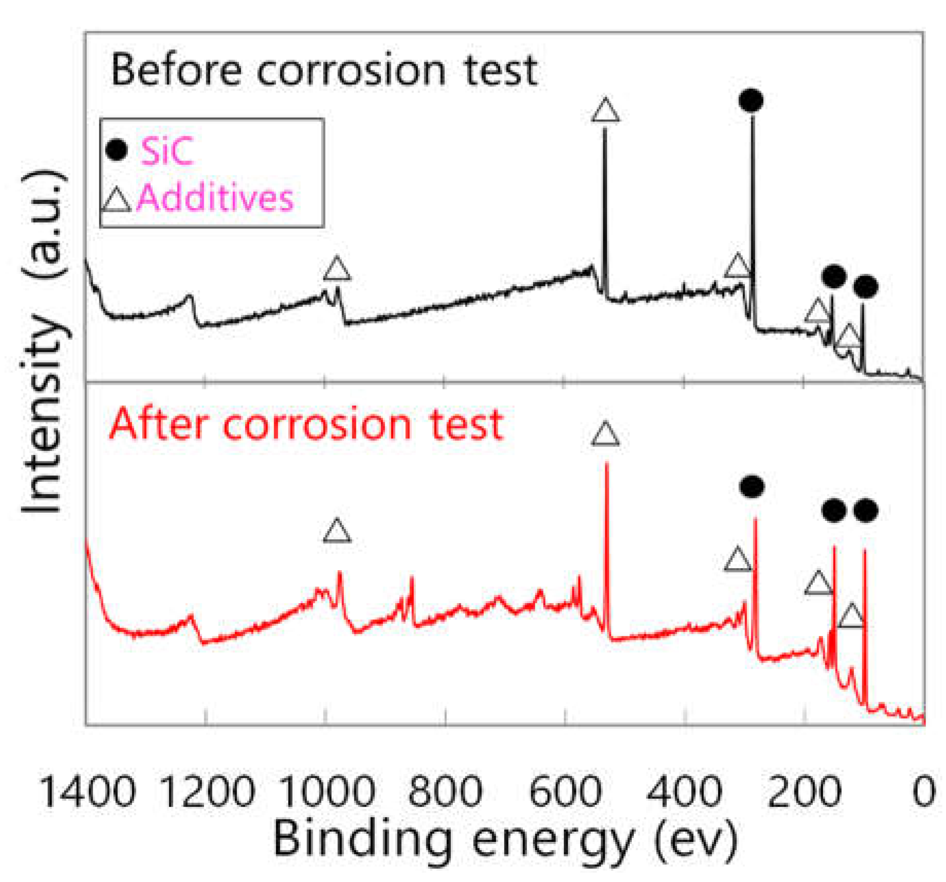 Coatings 12 00623 g009