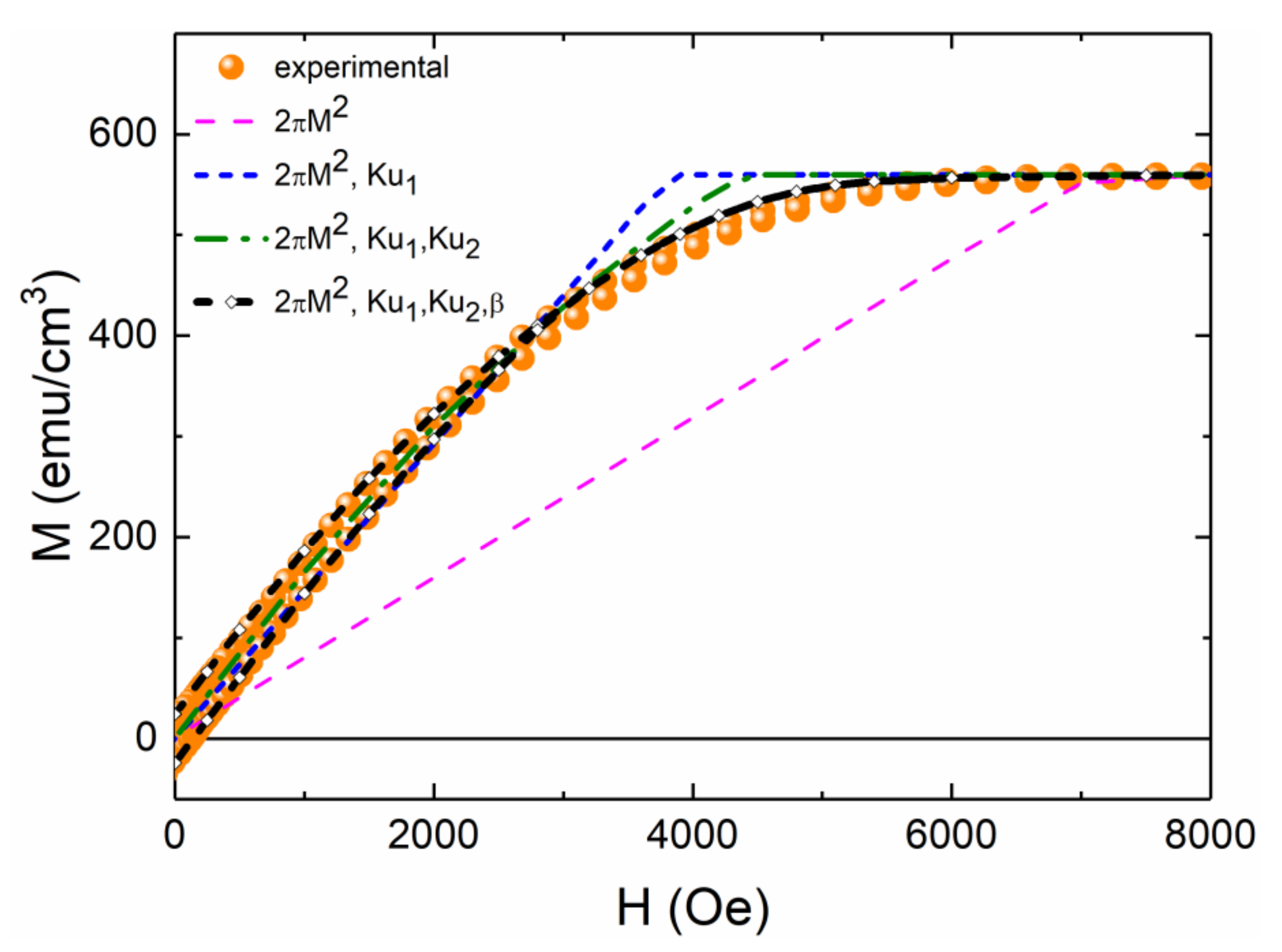 Coatings 12 00627 g007