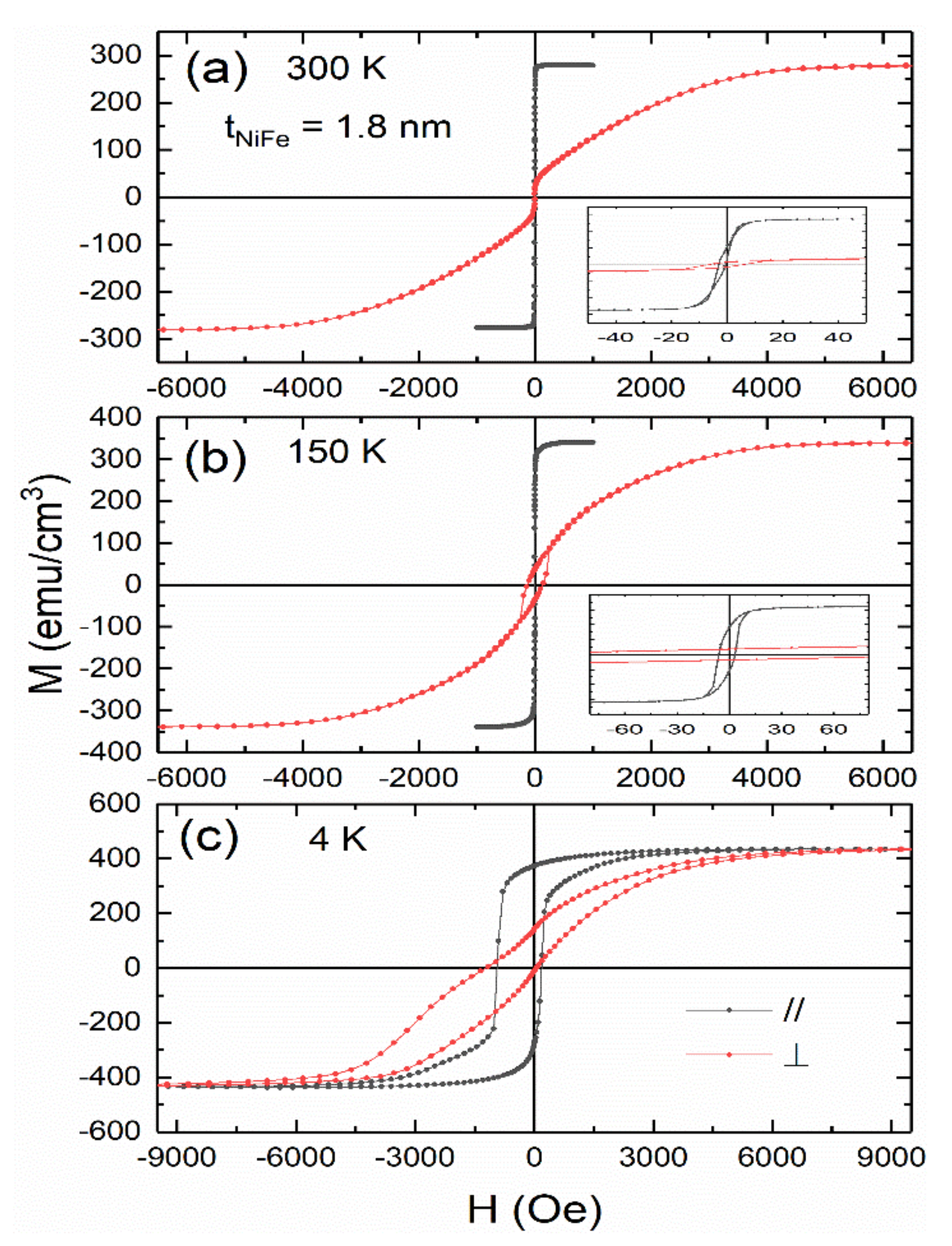 Coatings 12 00627 g009
