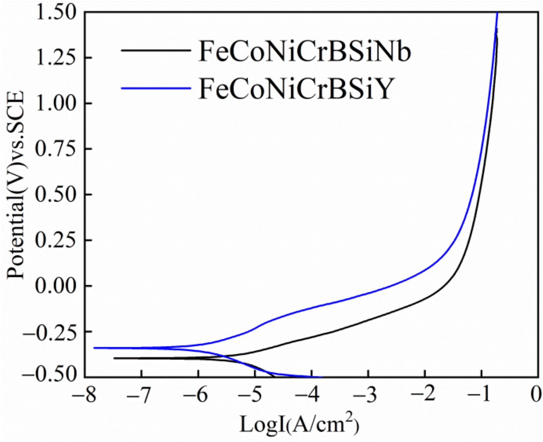 Coatings 12 00628 g007