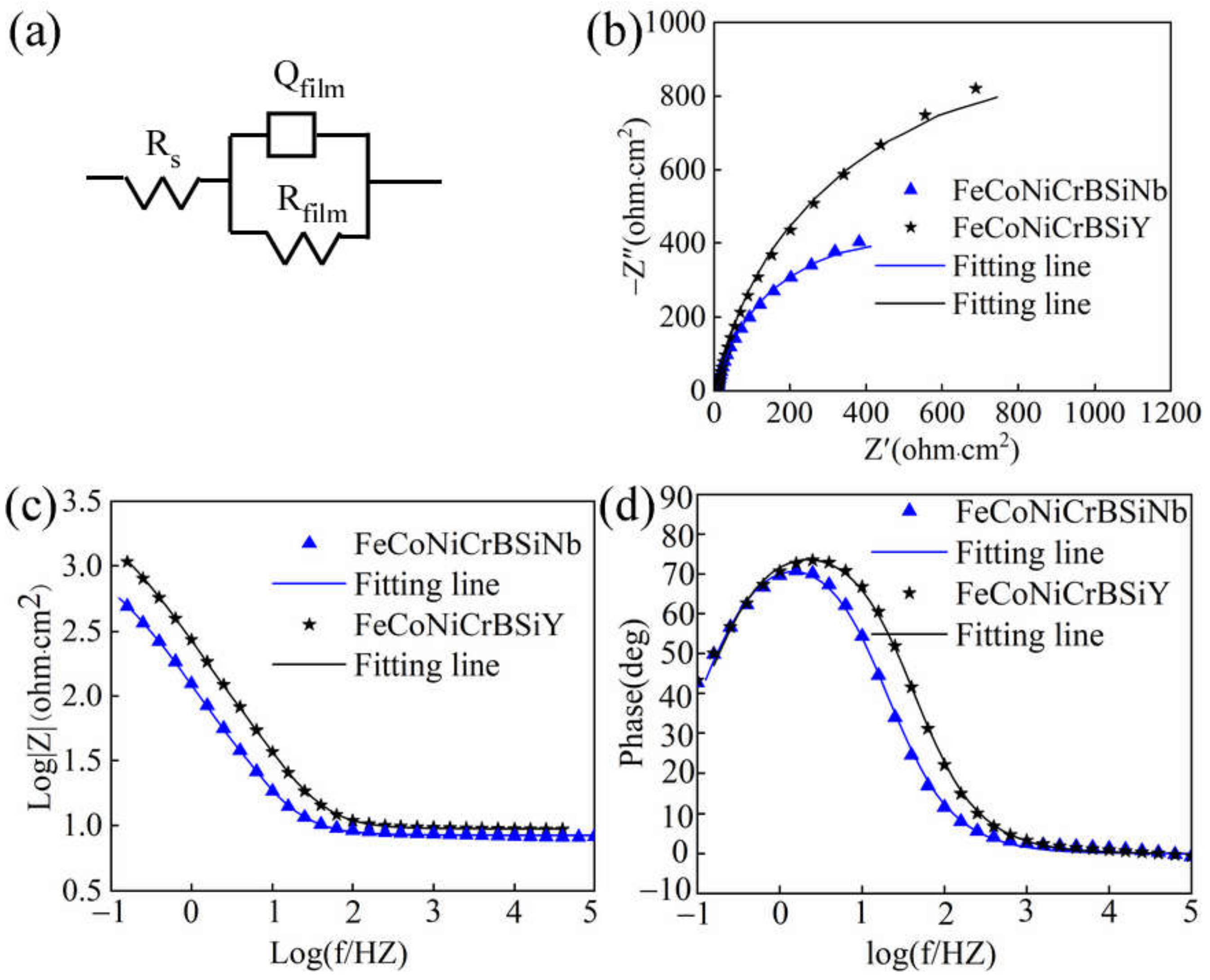 Coatings 12 00628 g008