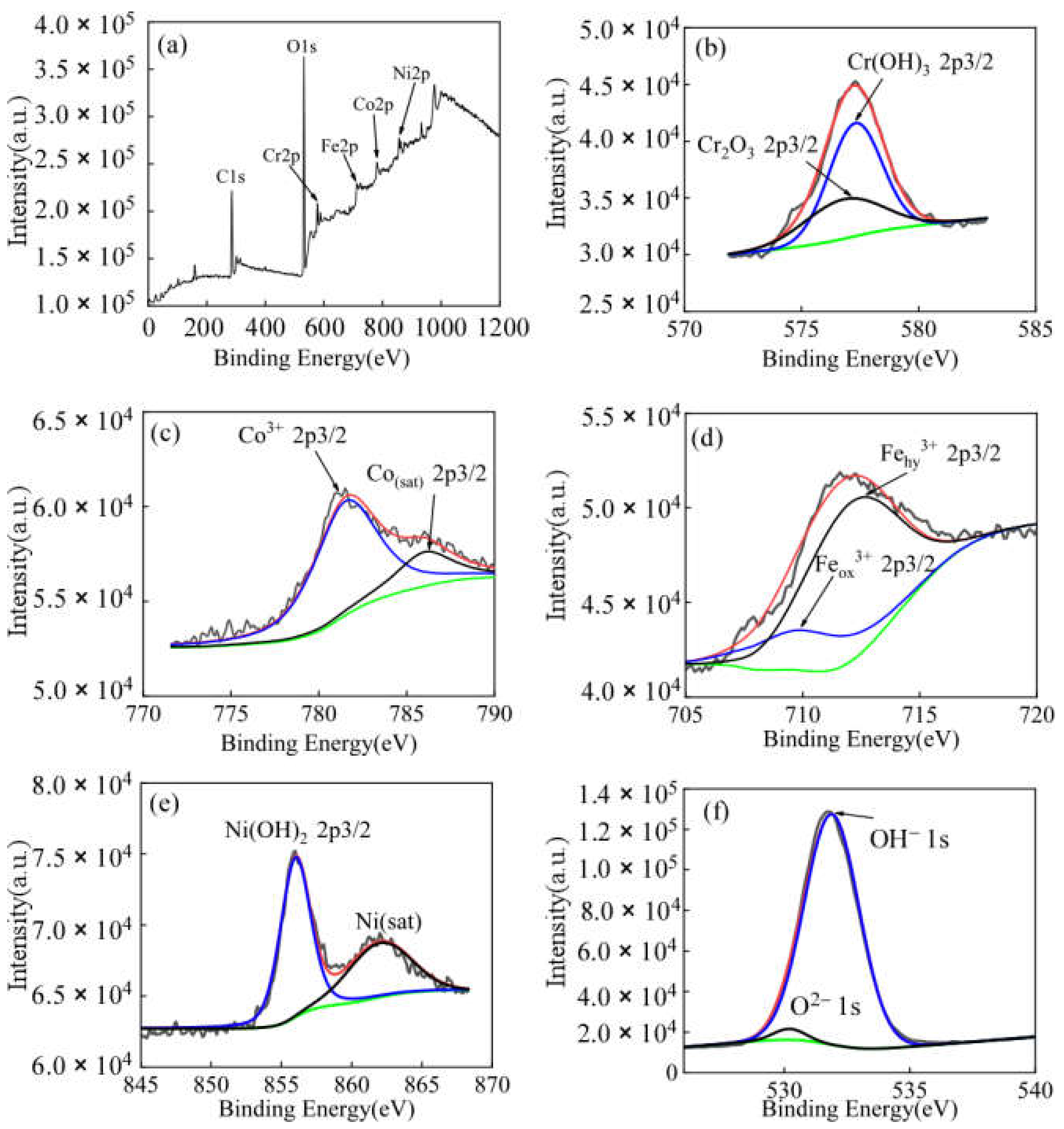 Coatings 12 00628 g010