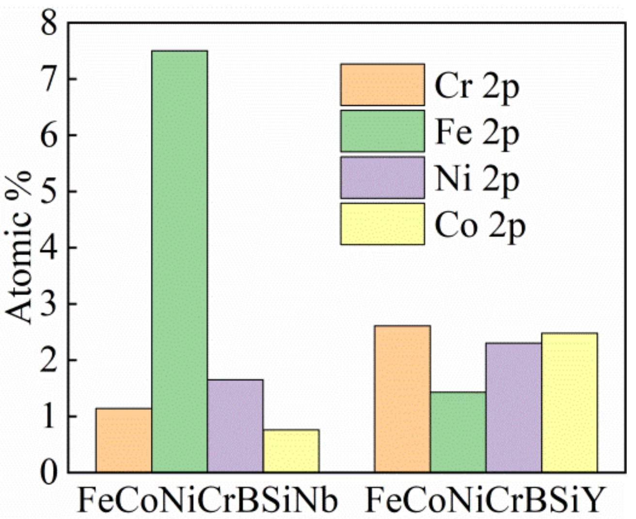 Coatings 12 00628 g011