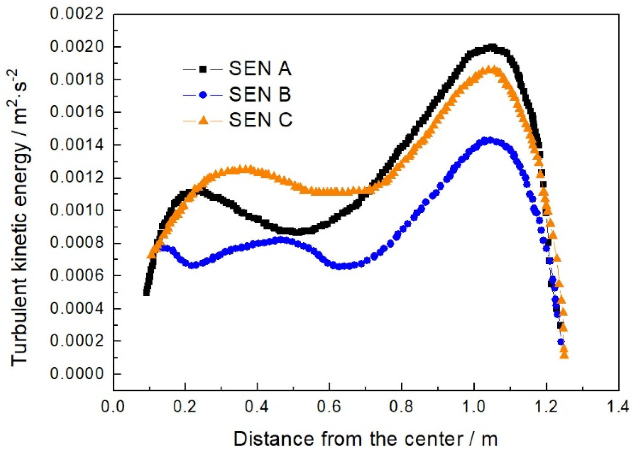Coatings 12 00631 g004