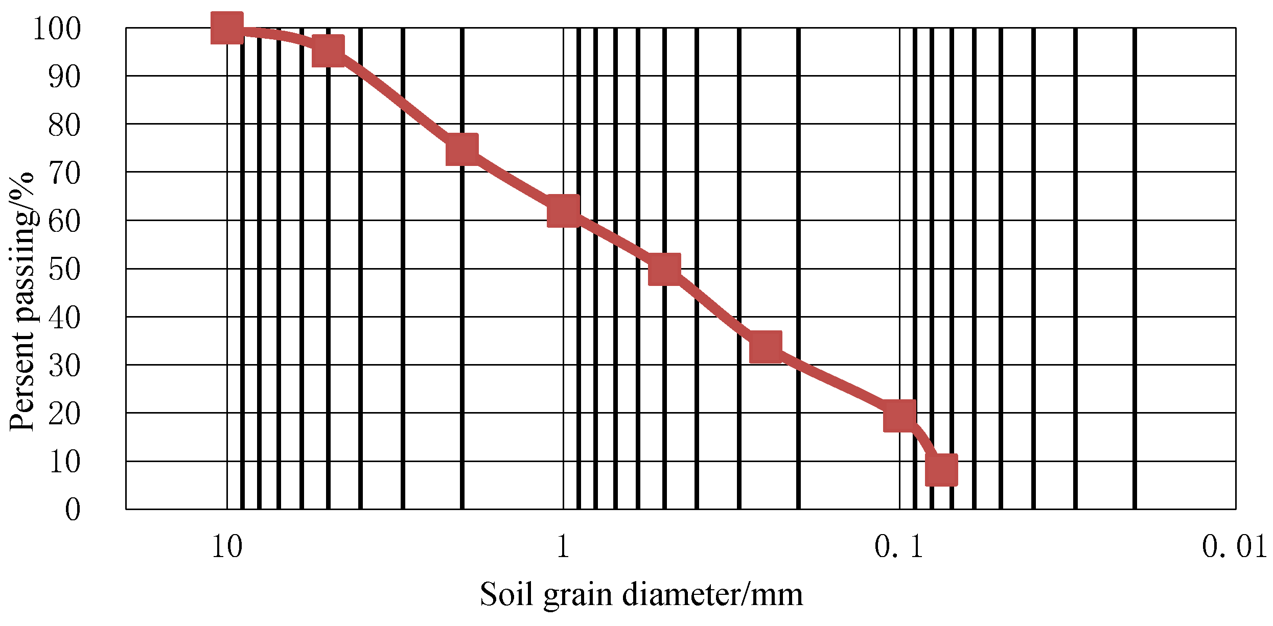 Coatings 12 00640 g001