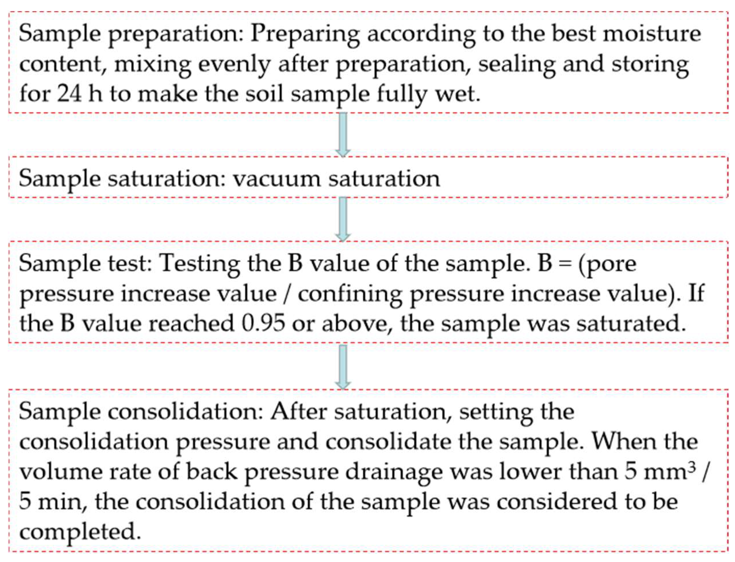 Coatings 12 00640 g003