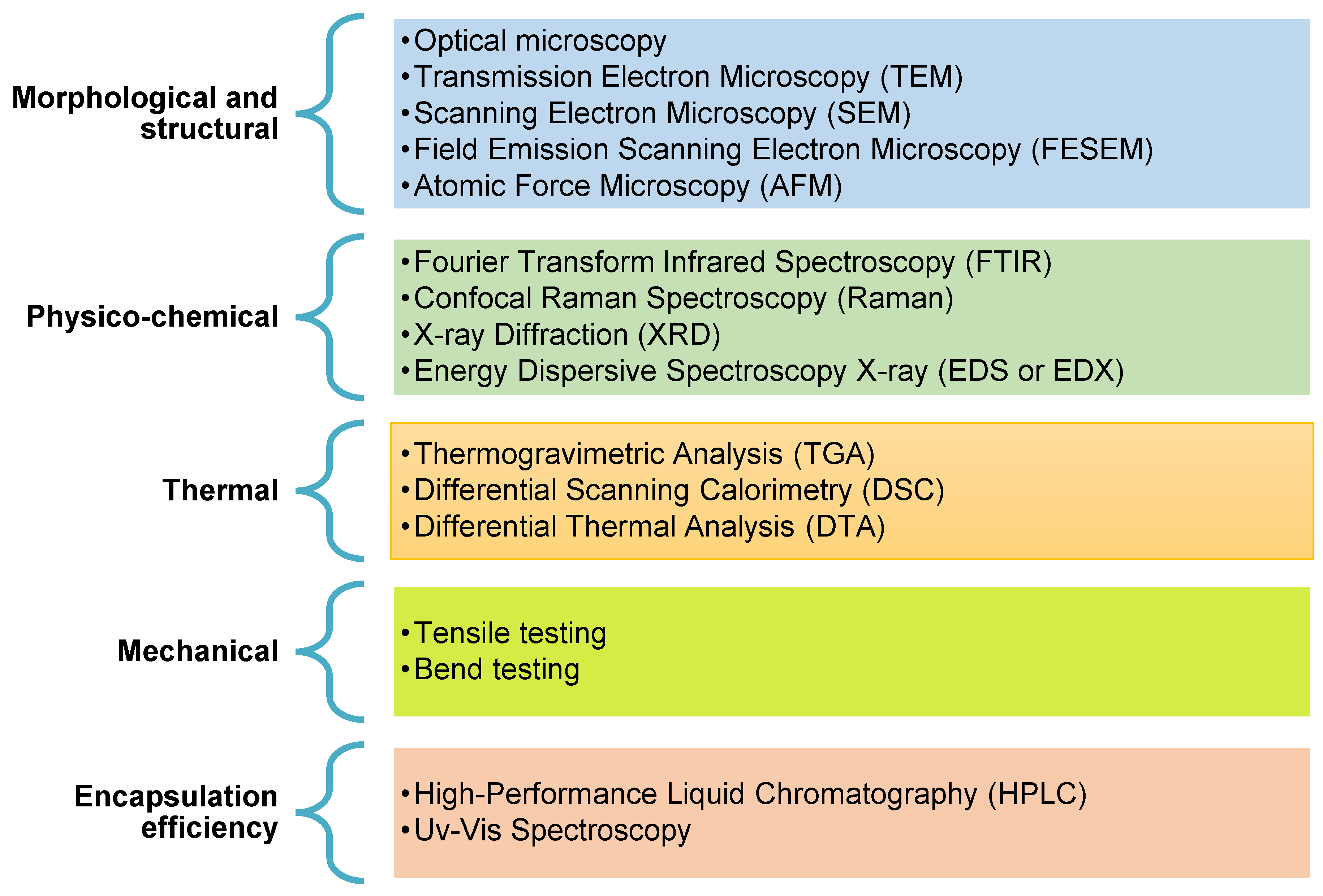Coatings 12 00644 g003
