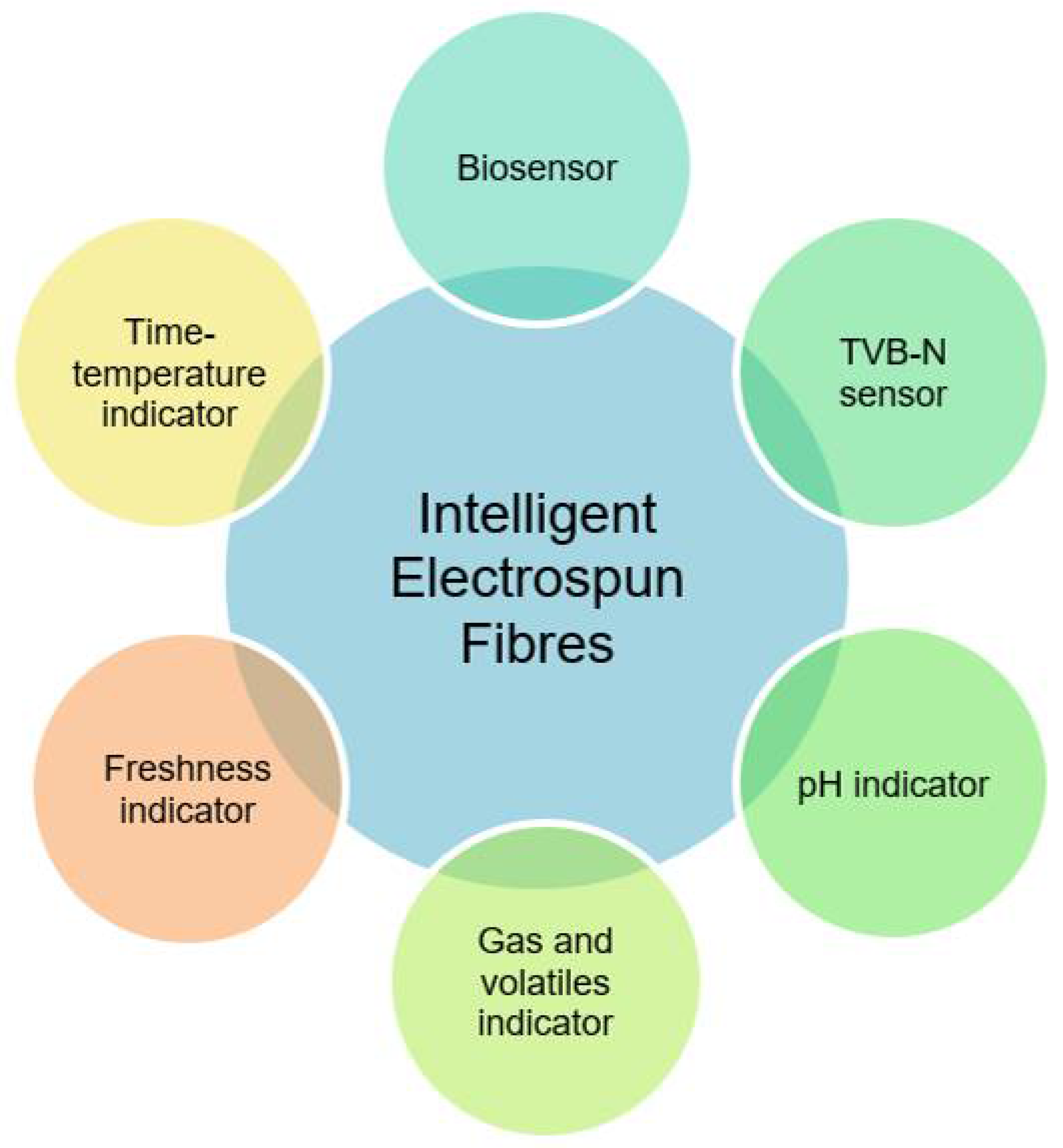 Coatings Free Full Text Electrospinning as a Promising Process