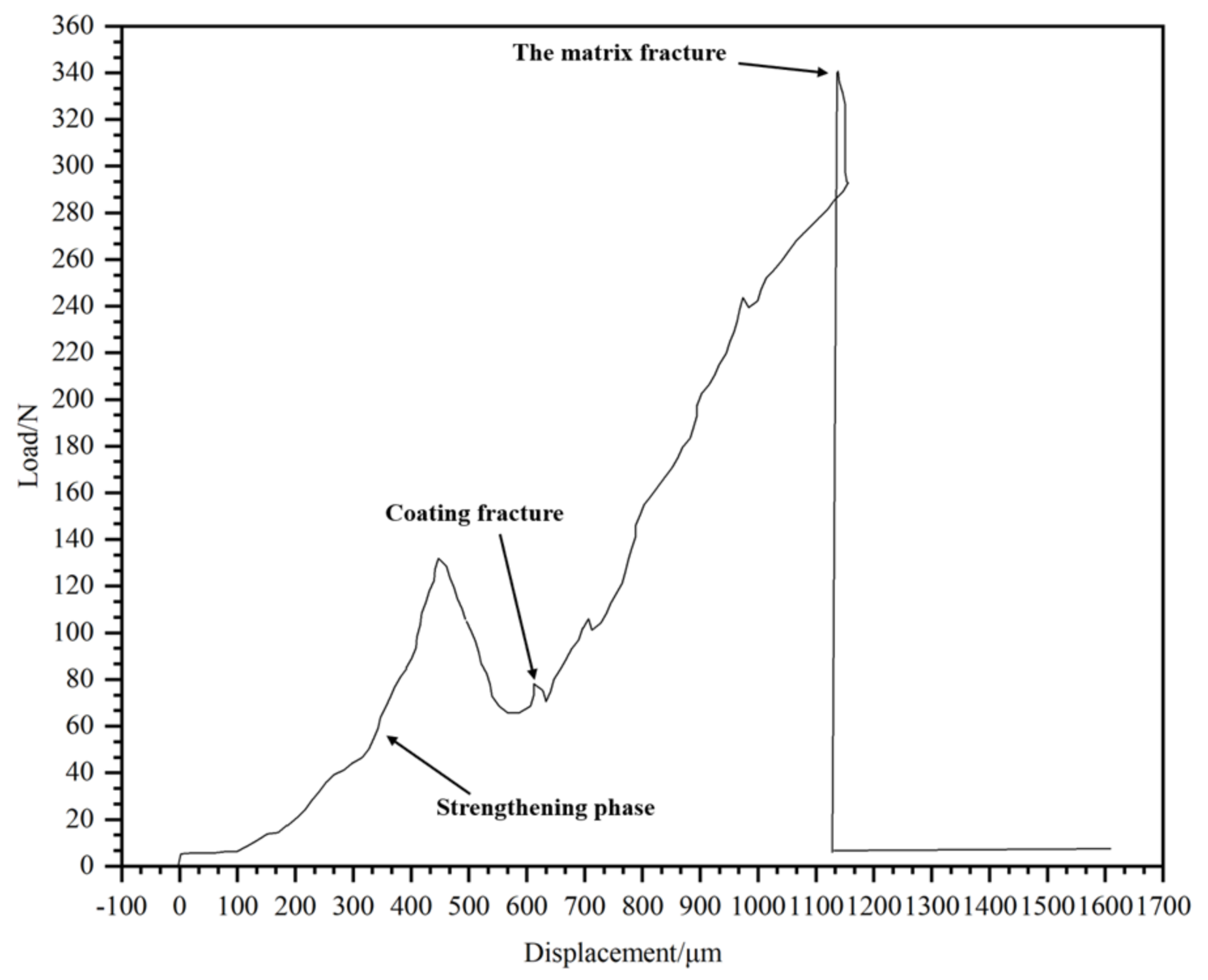 Coatings 12 00655 g005