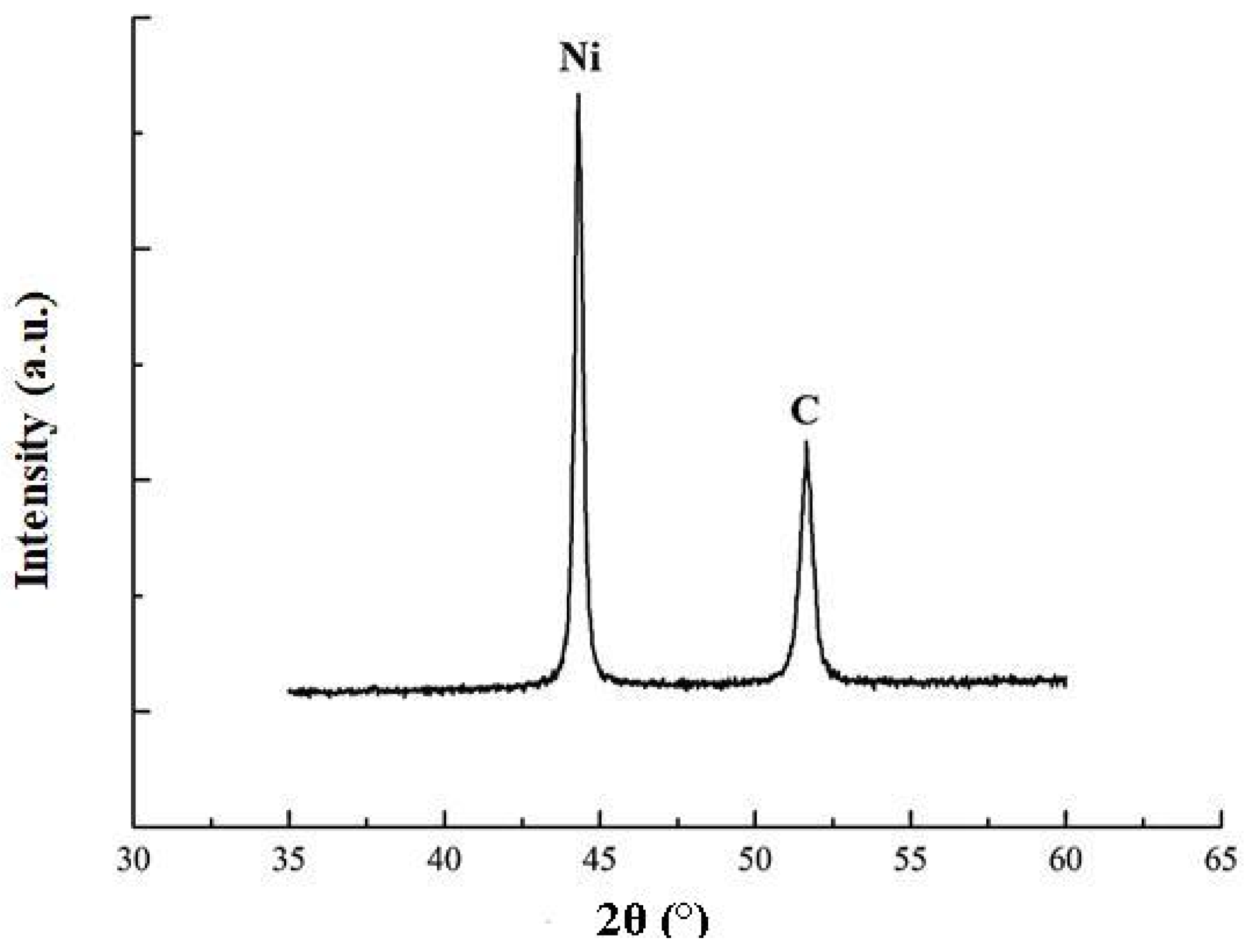 Coatings 12 00656 g003