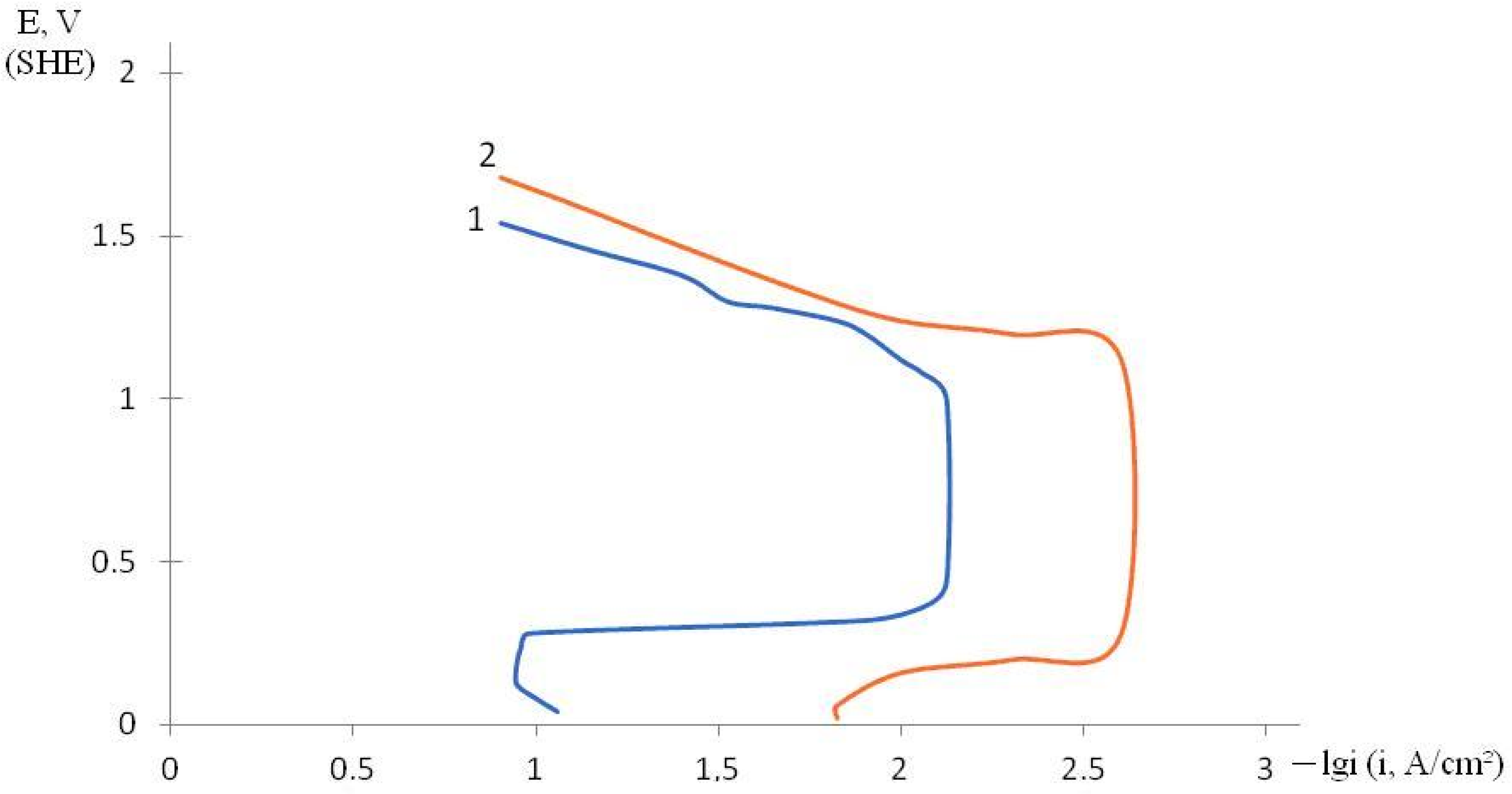 Coatings 12 00656 g005