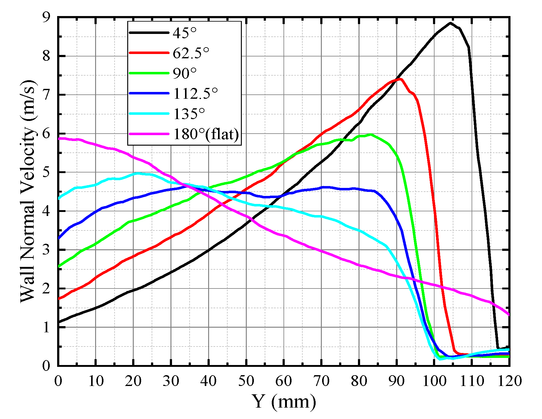 Coatings 12 00658 g010