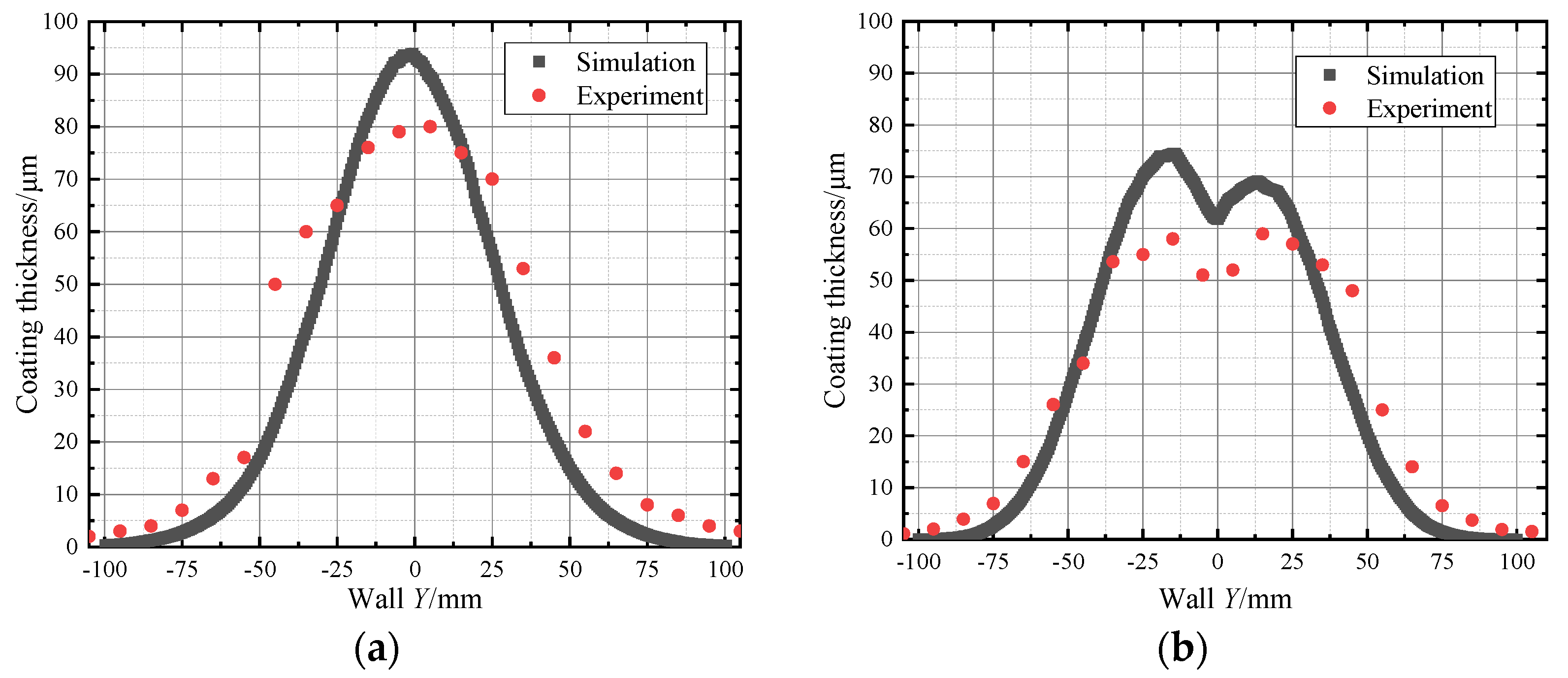 Coatings 12 00658 g015