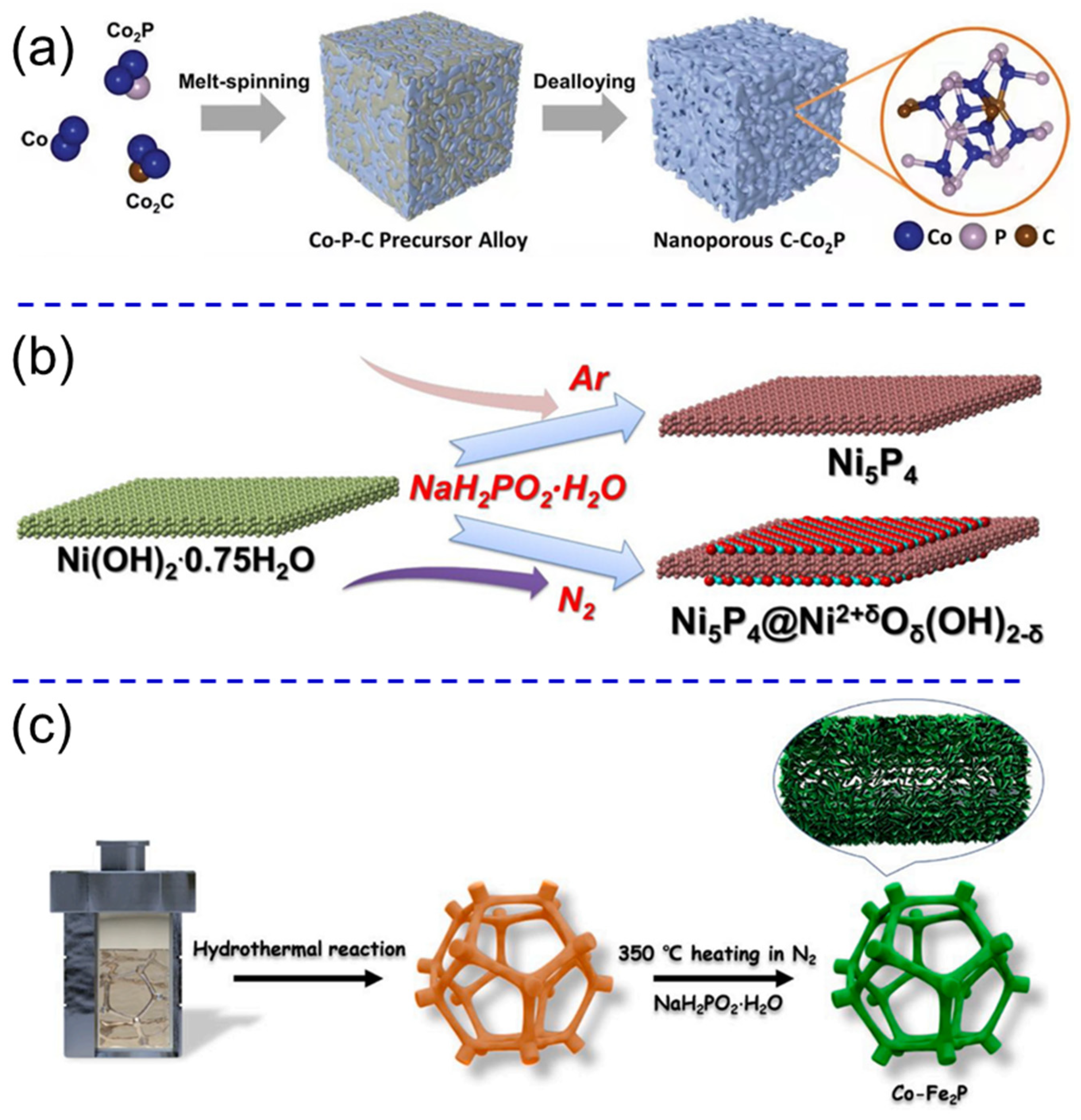 Coatings 12 00659 g003