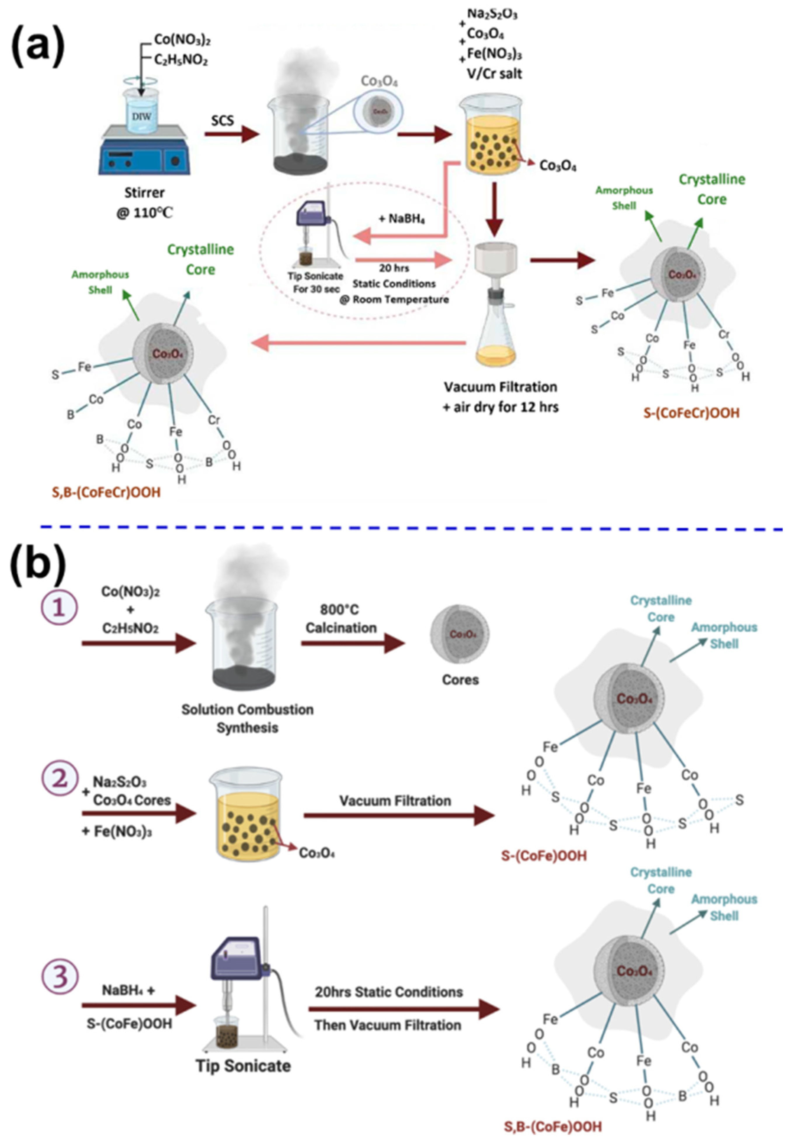Coatings 12 00659 g006