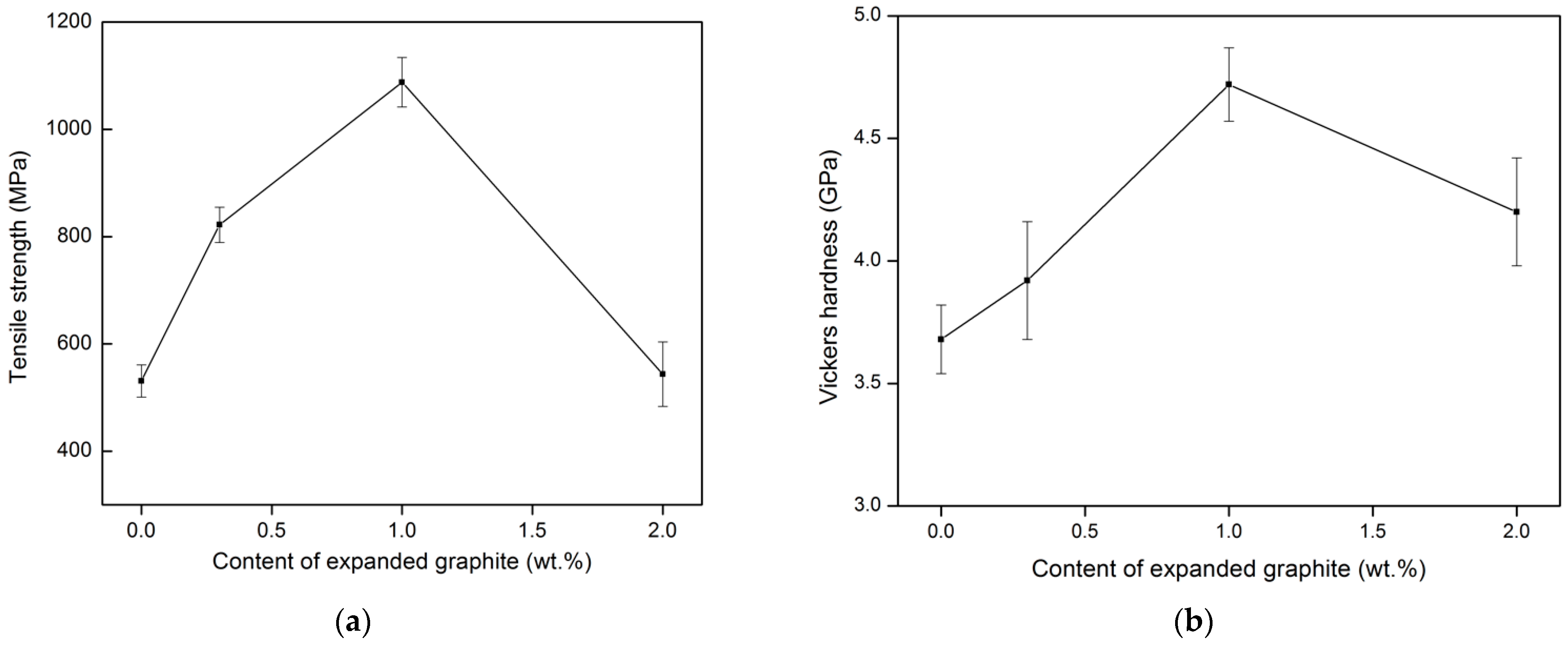 Coatings 12 00662 g003