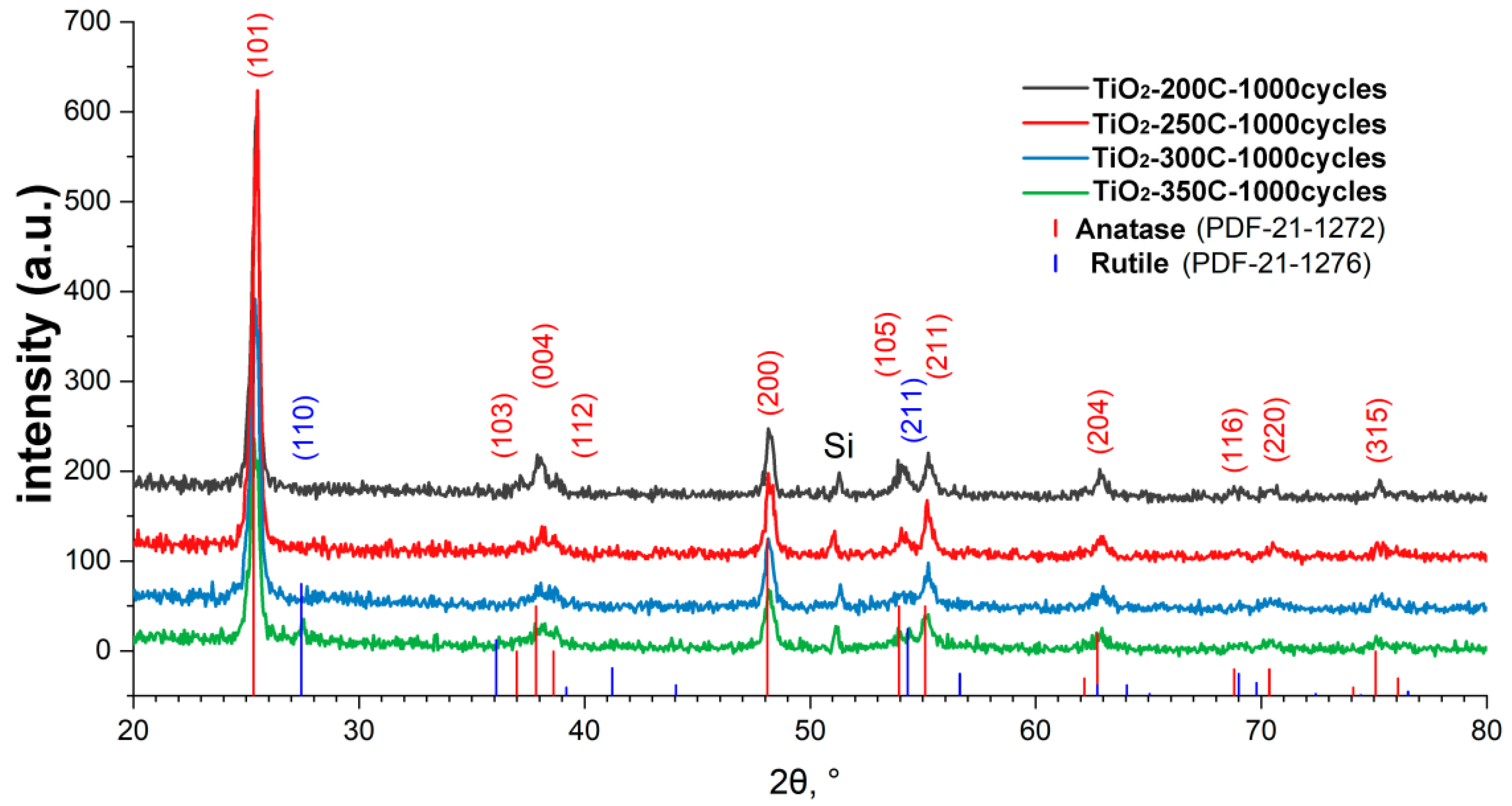 Coatings 12 00668 g003