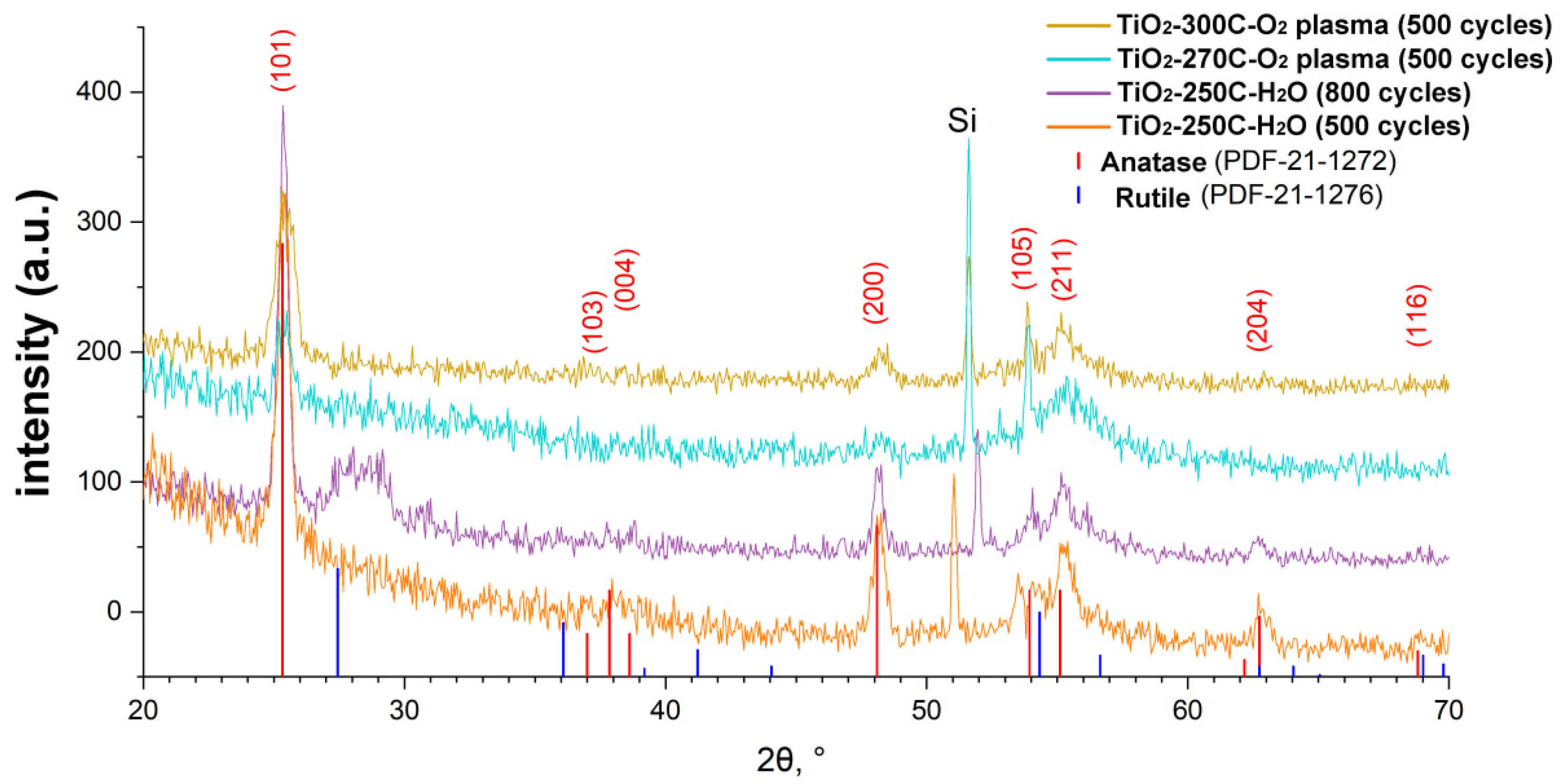 Coatings 12 00668 g004
