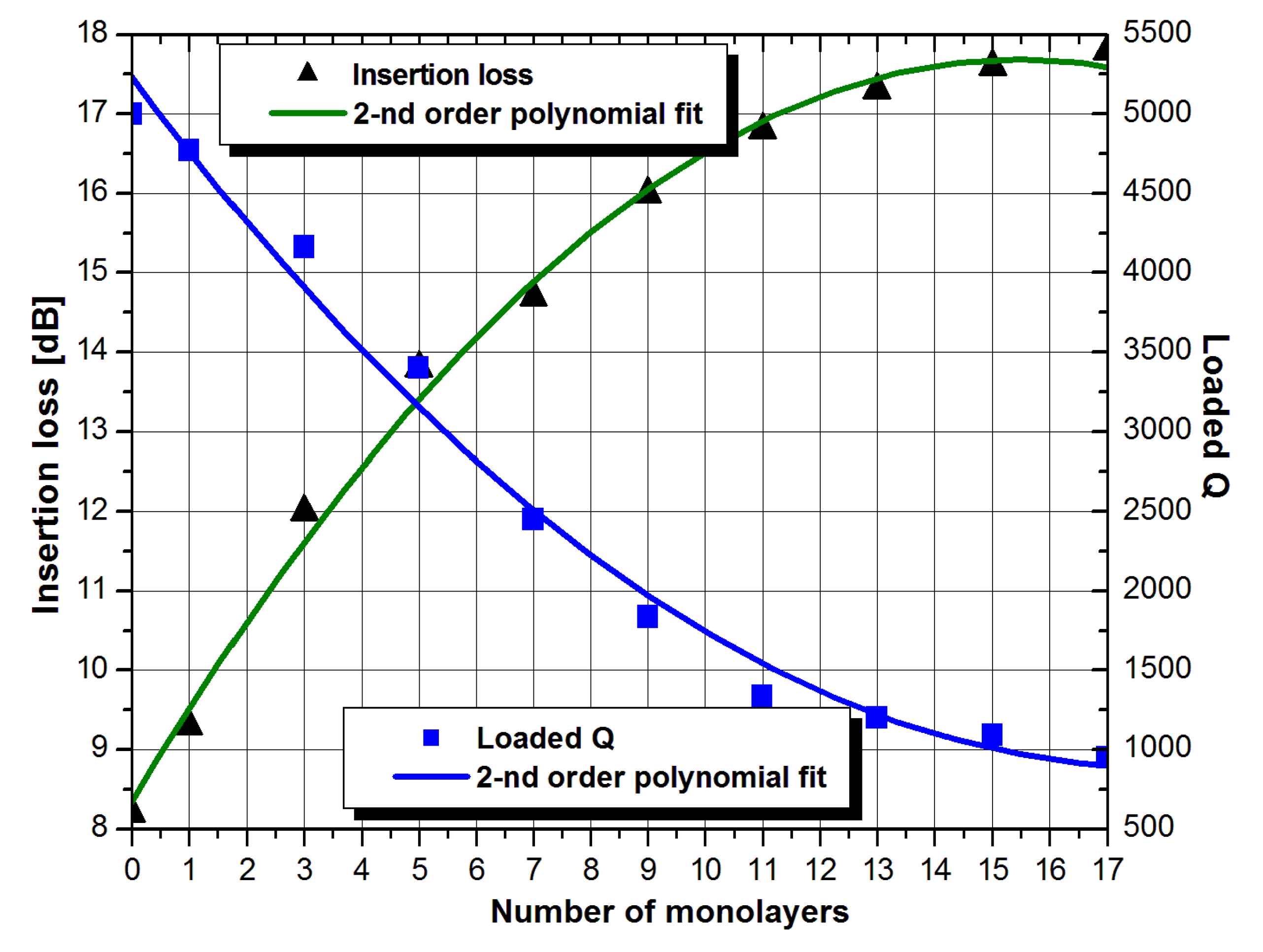 Coatings 12 00669 g012 Coatings 12 00669 g012