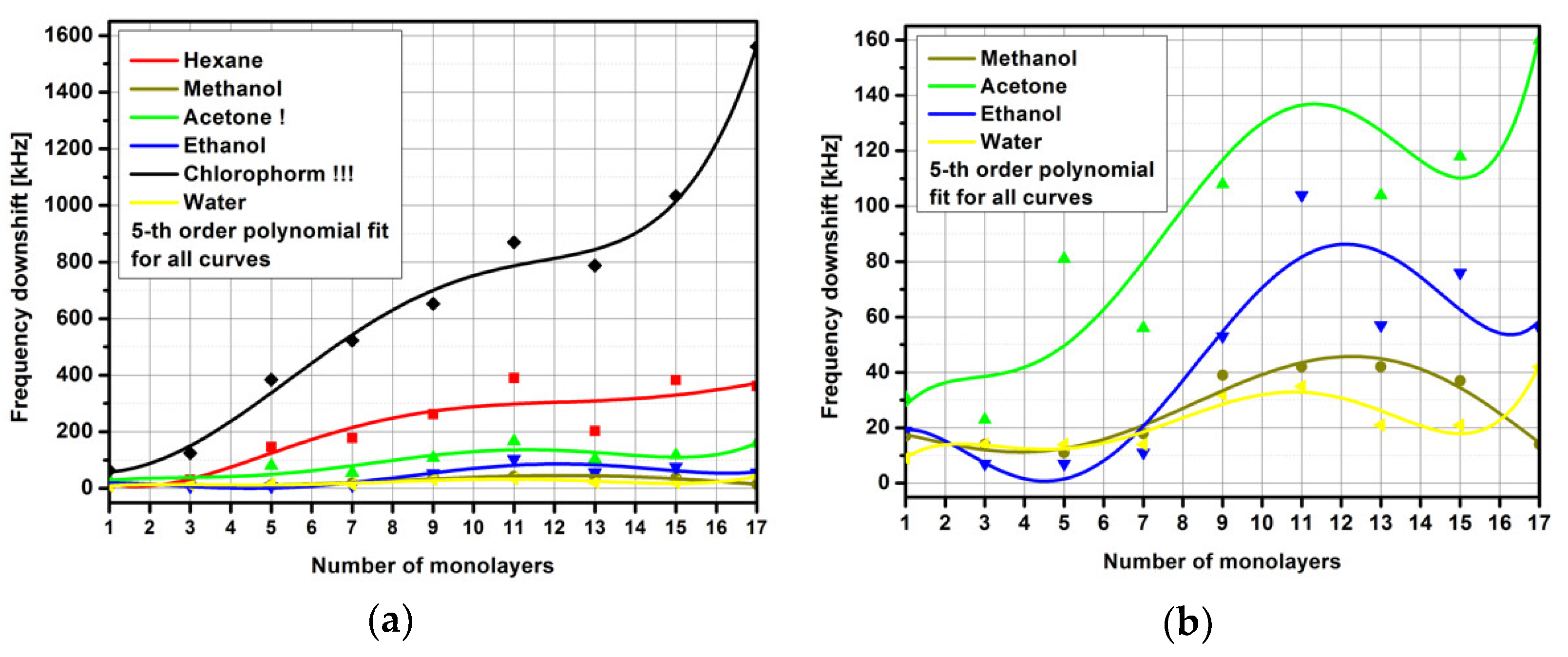 Coatings 12 00669 g014 Coatings 12 00669 g014