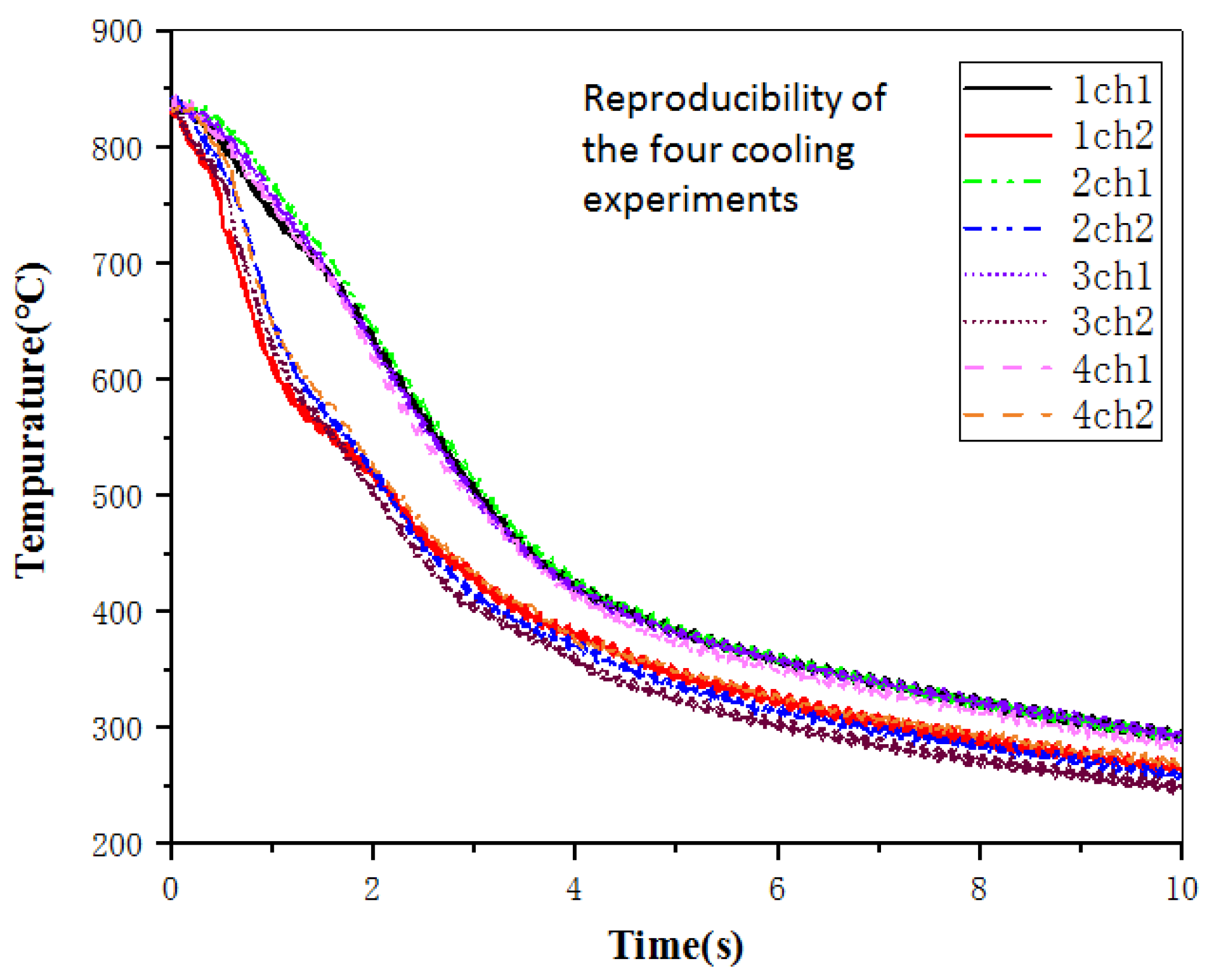 Coatings 12 00676 g005