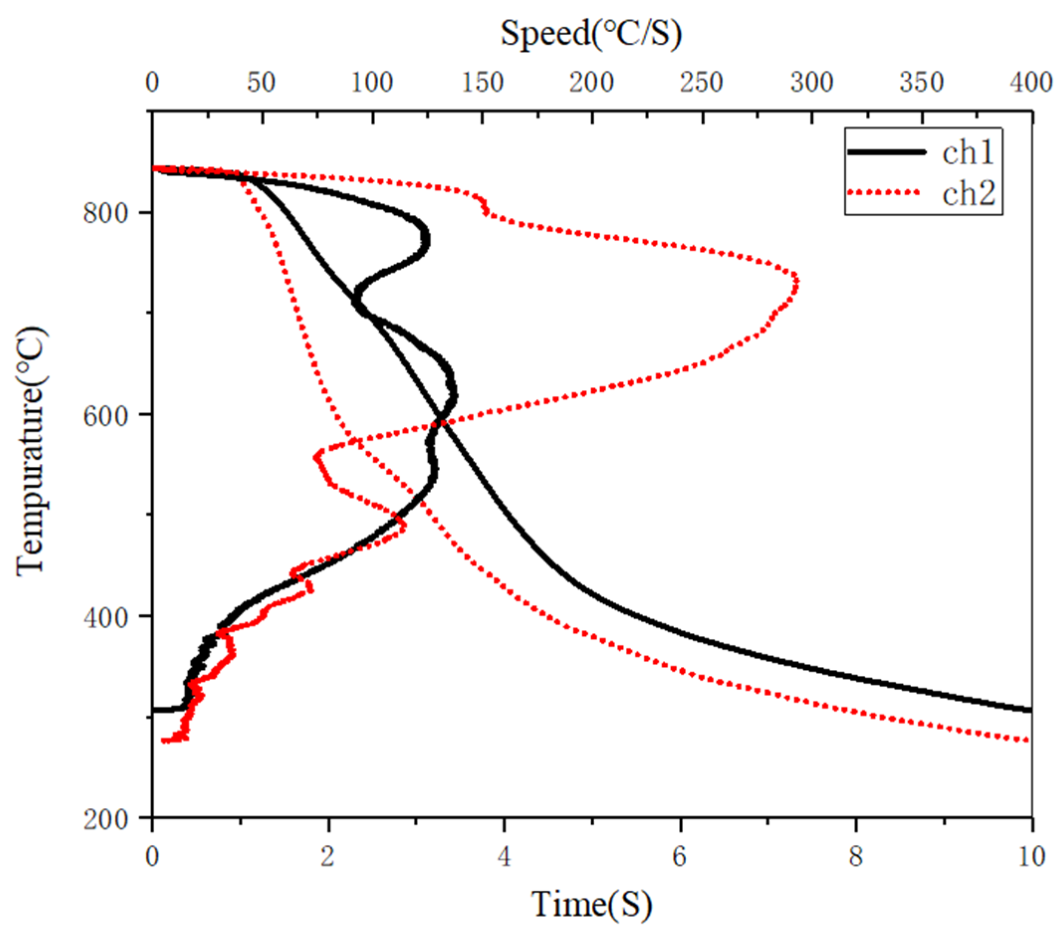 Coatings 12 00676 g006