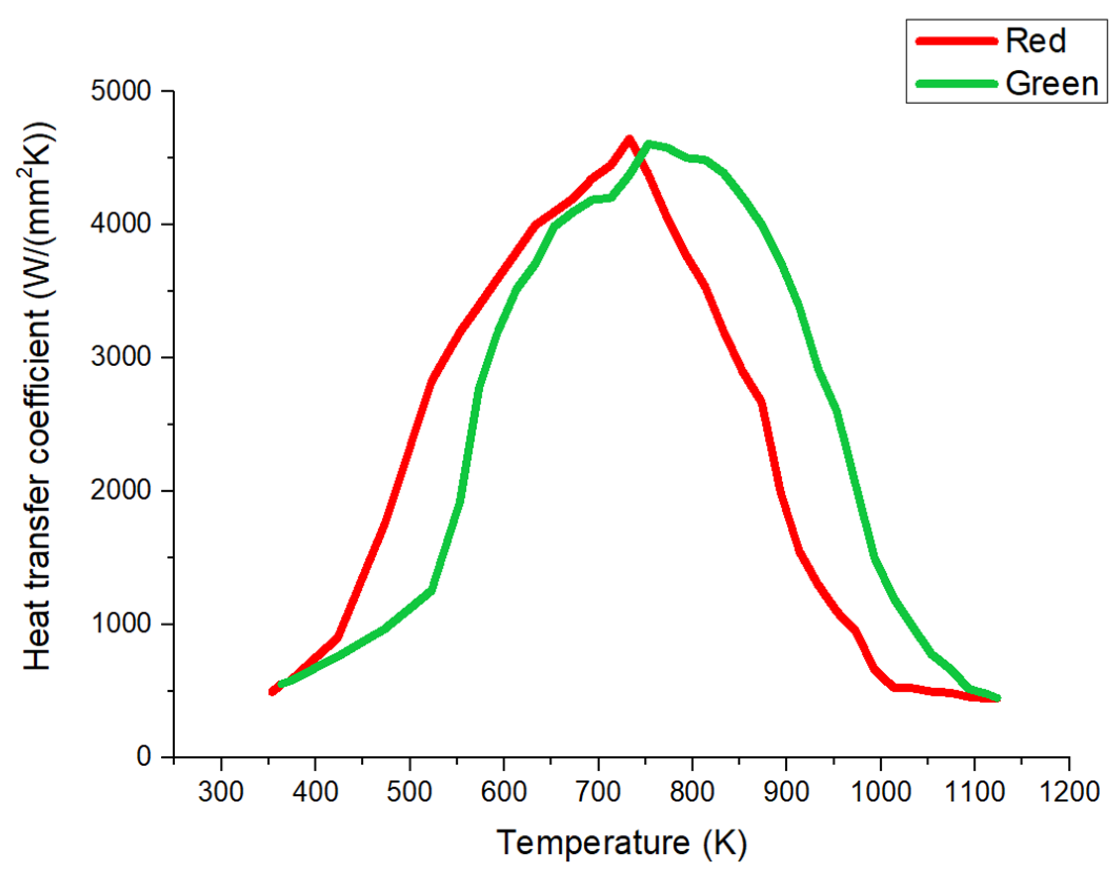 Coatings 12 00676 g007